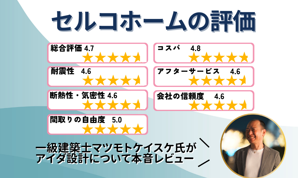 【総合評価97点】後悔?セルコホームを一級建築士と宅建士が本音レビュー | 幸せおうち計画-注文住宅