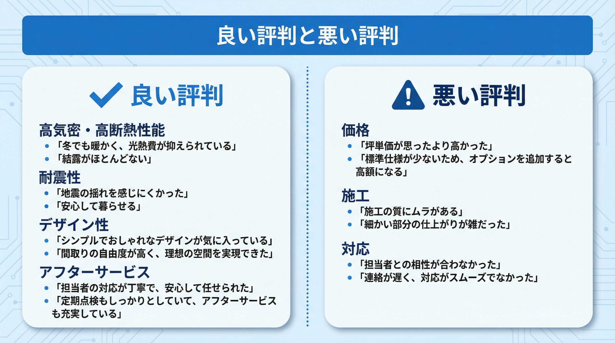 アーキテックプランニングの良い評判と悪い口コミ