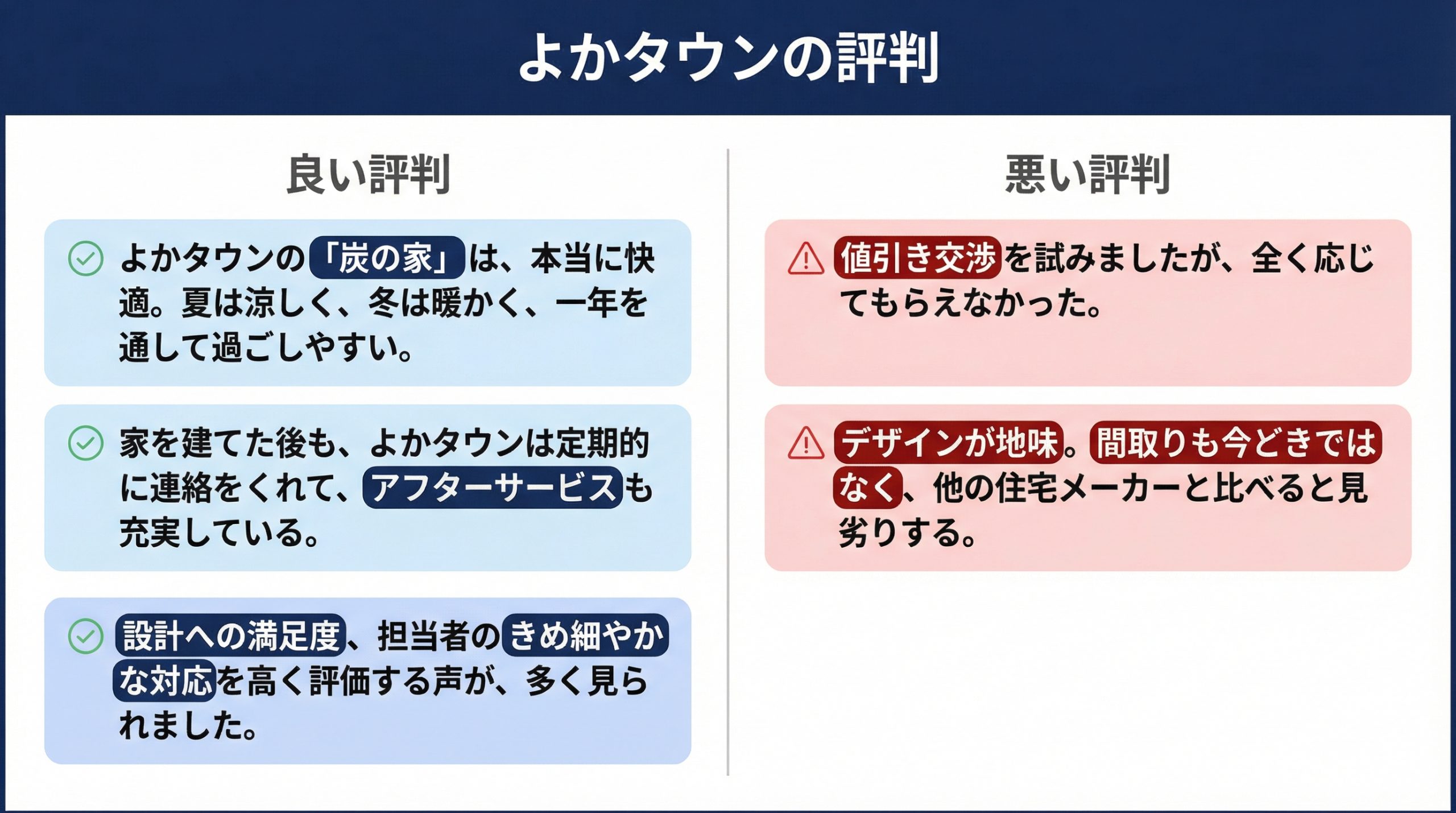 よかタウンの良い評判と悪い口コミ