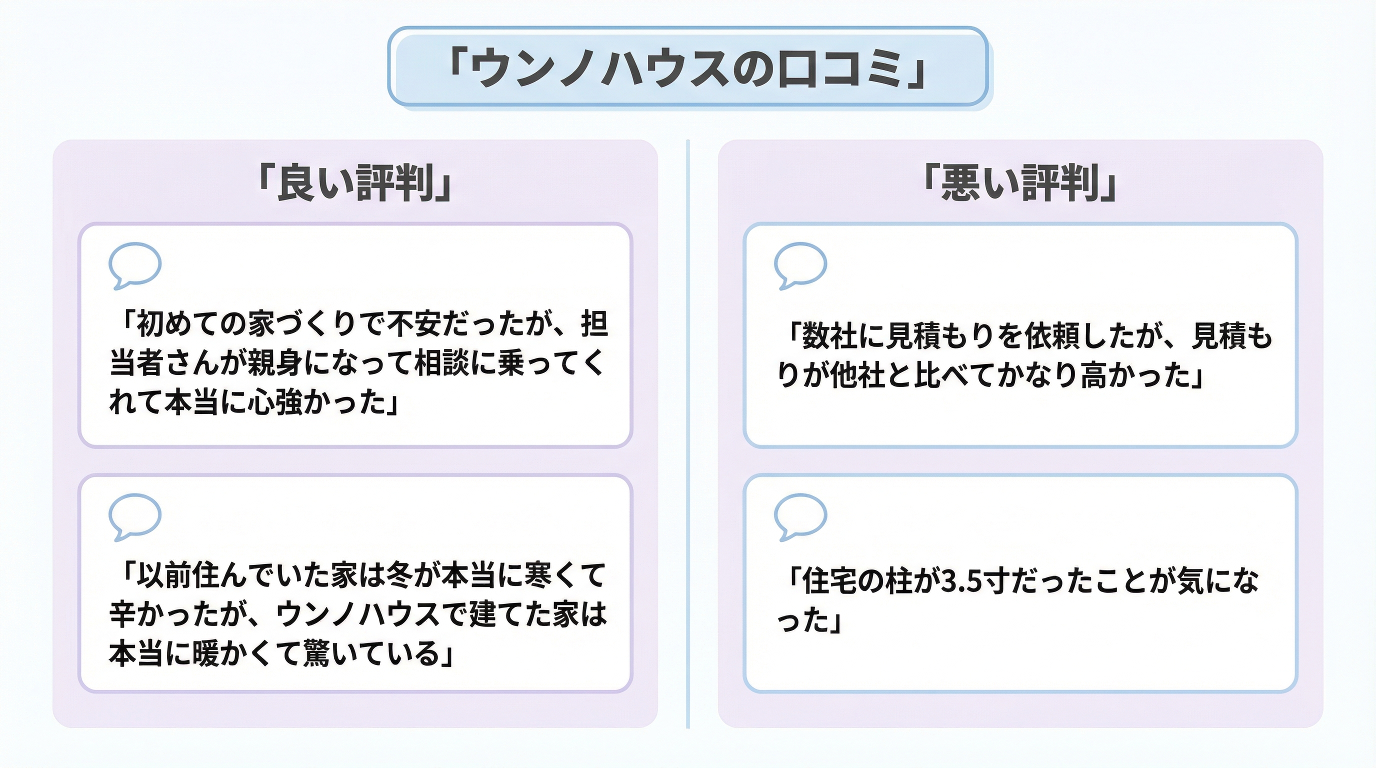 ウンノハウスの良い評判と悪い口コミ