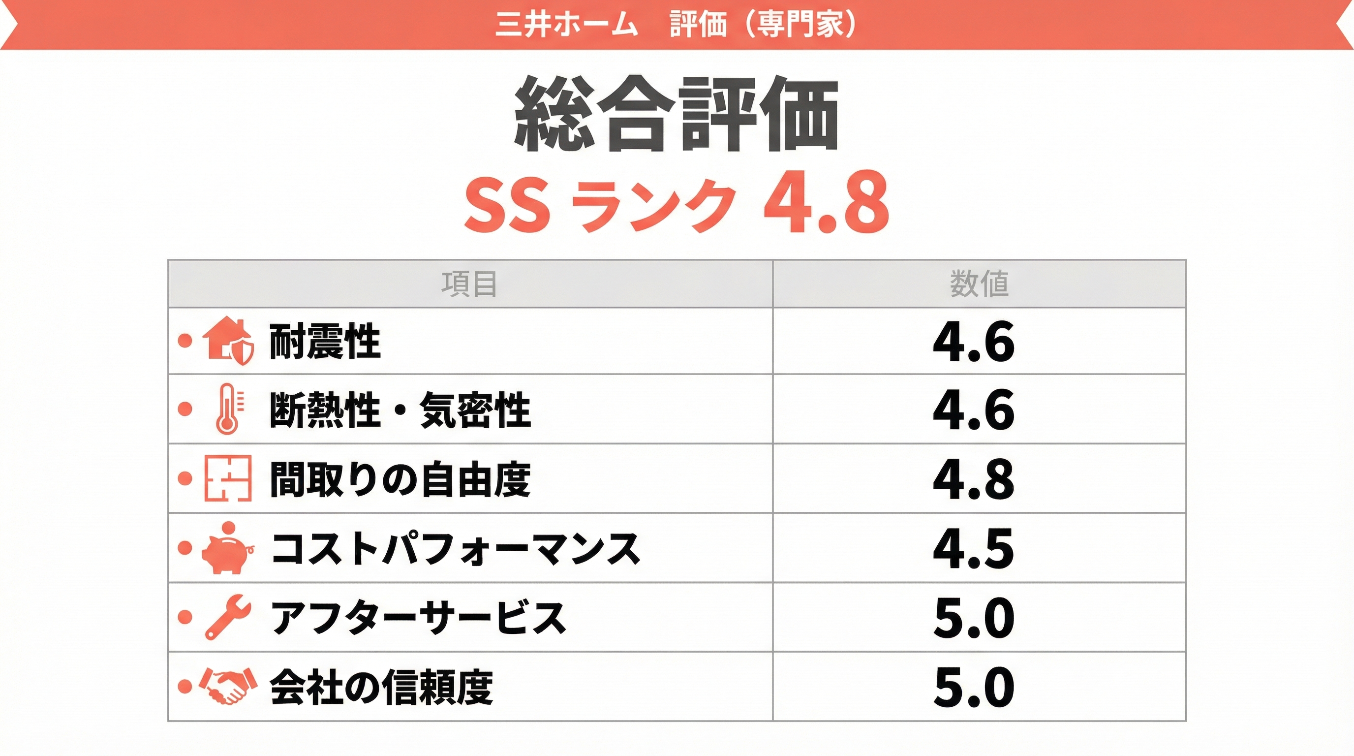 三井ホームの住宅性能と設計力