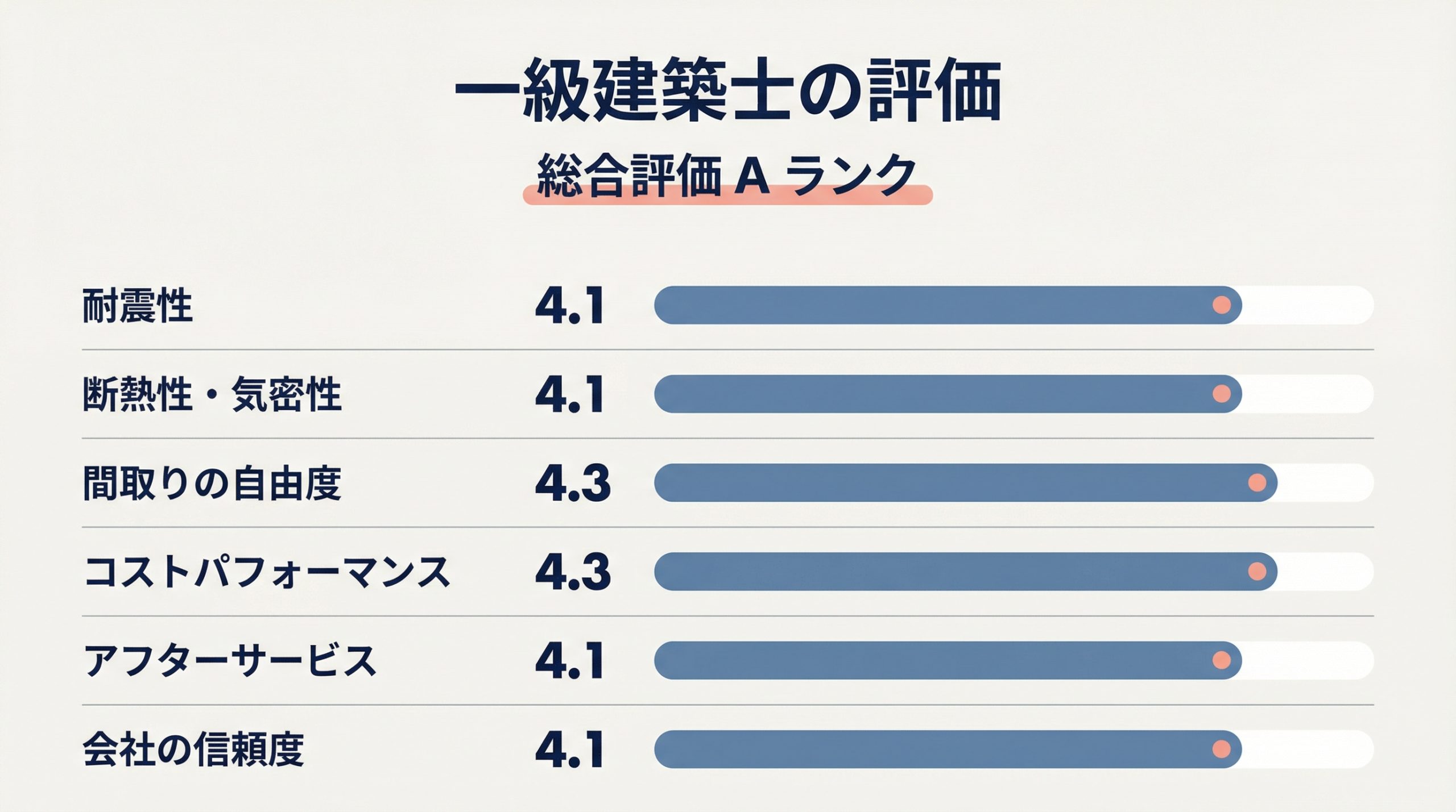 ゼロキューブの住宅性能と設計の特徴