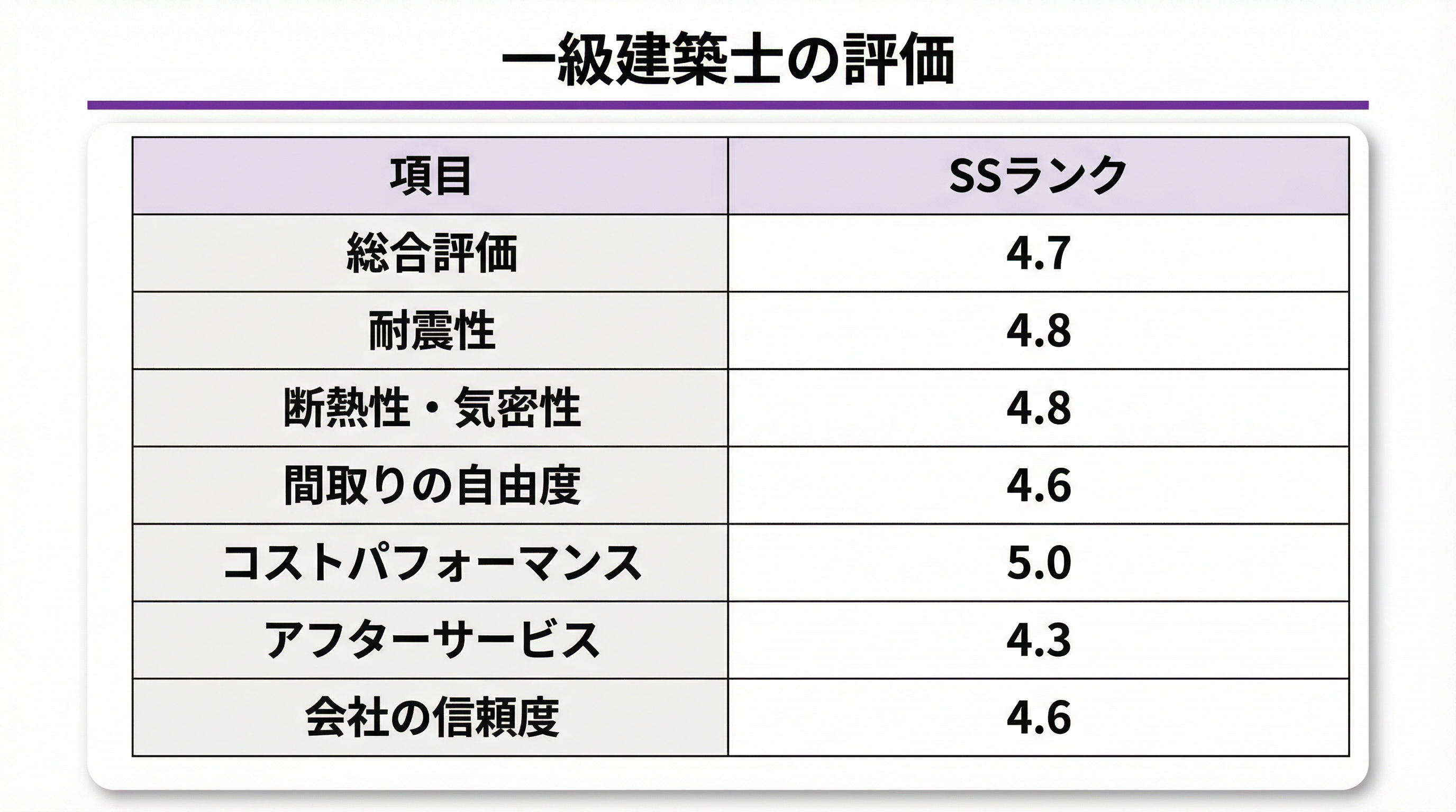 秀光ビルドの住宅性能と設計力