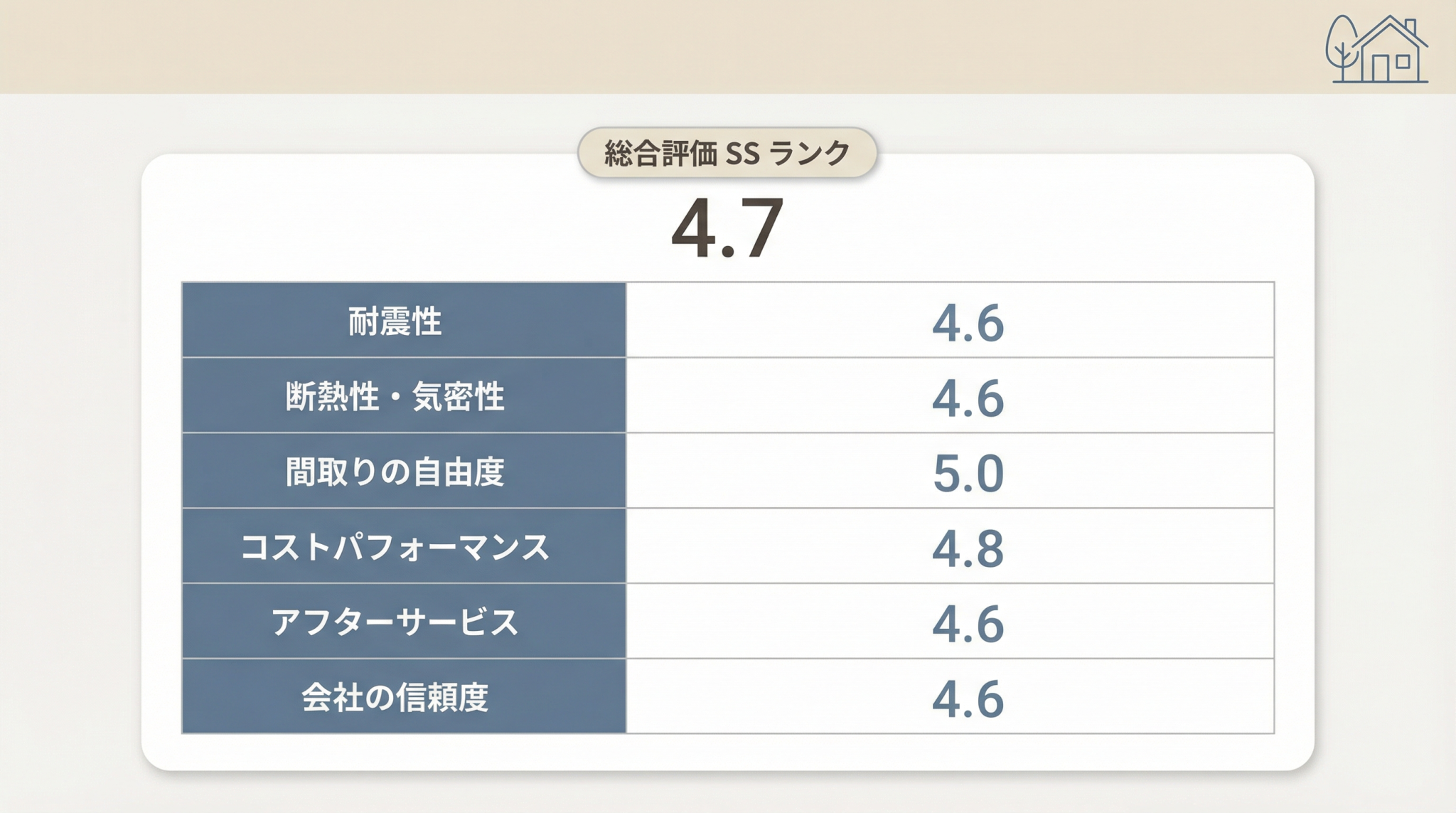 【総合評価97点】後悔?セルコホームを一級建築士と宅建士が本音レビュー | 幸せおうち計画-注文住宅