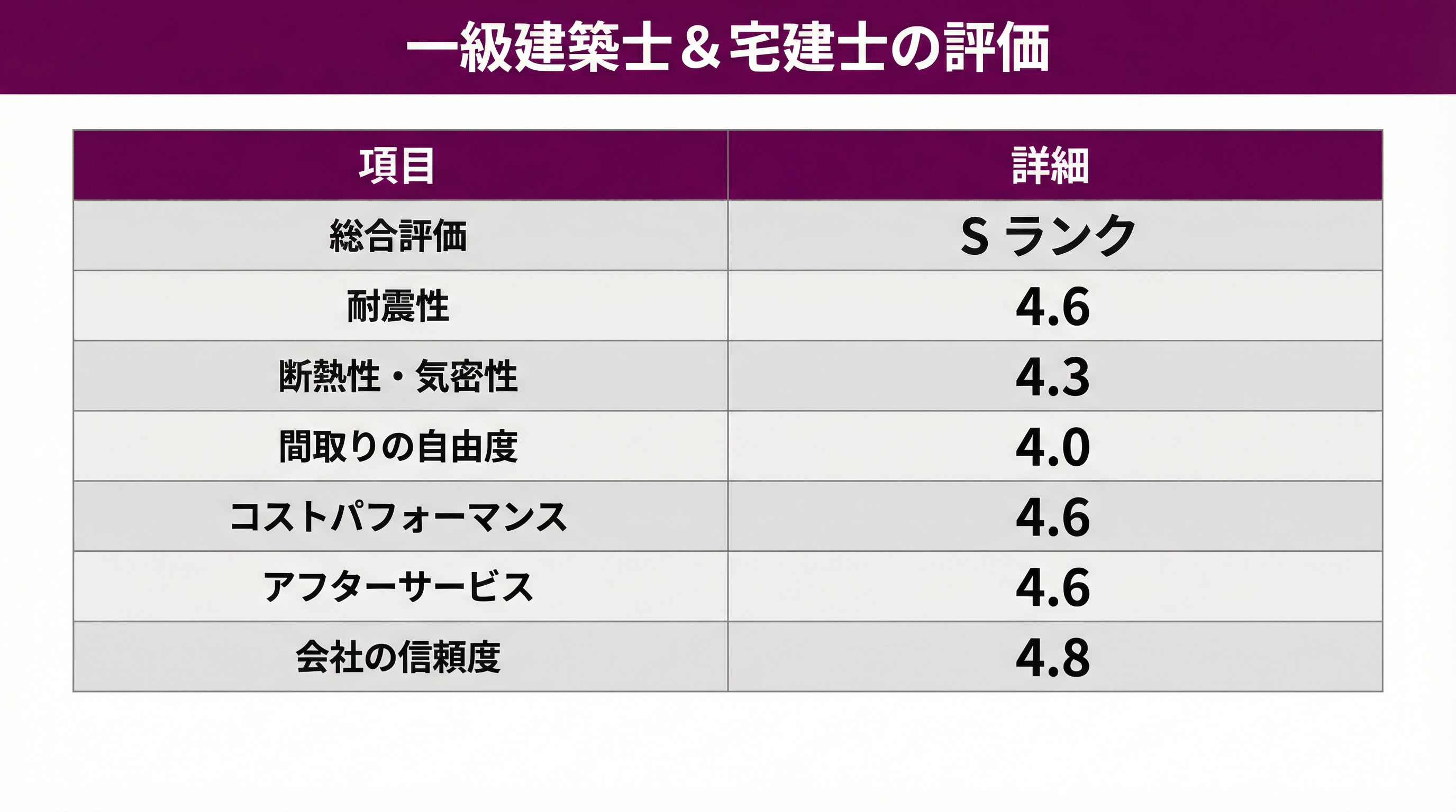 飯田産業の住宅性能と強み