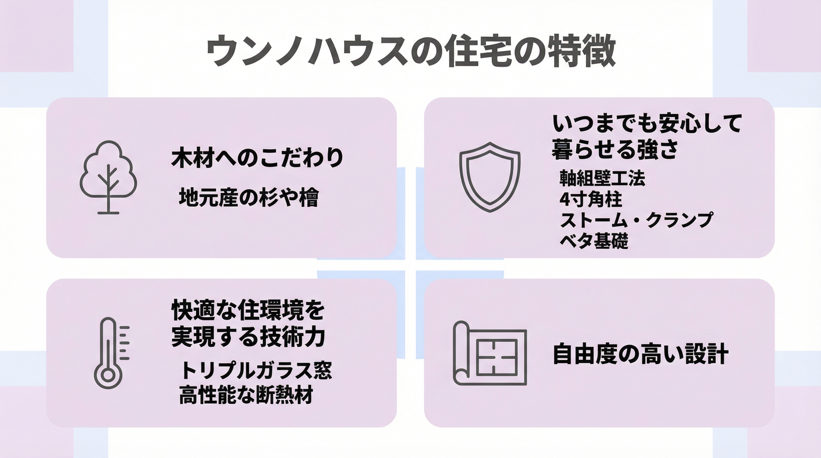 ウンノハウスの住宅性能と設計力