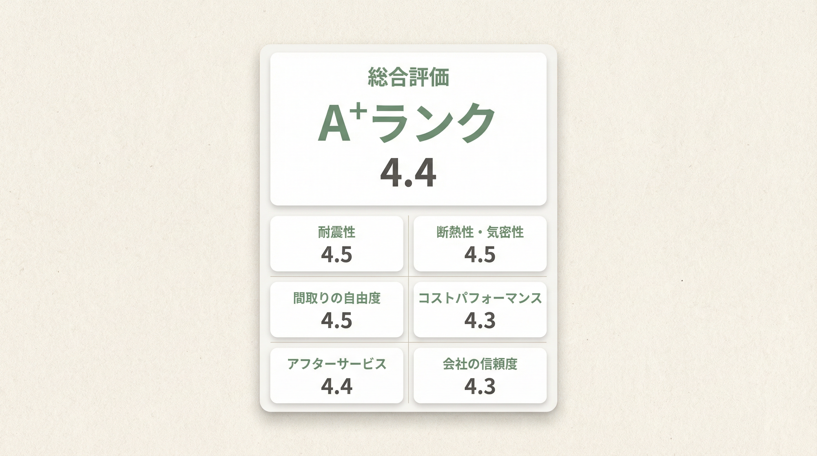 もりぞうの住宅性能と設計力