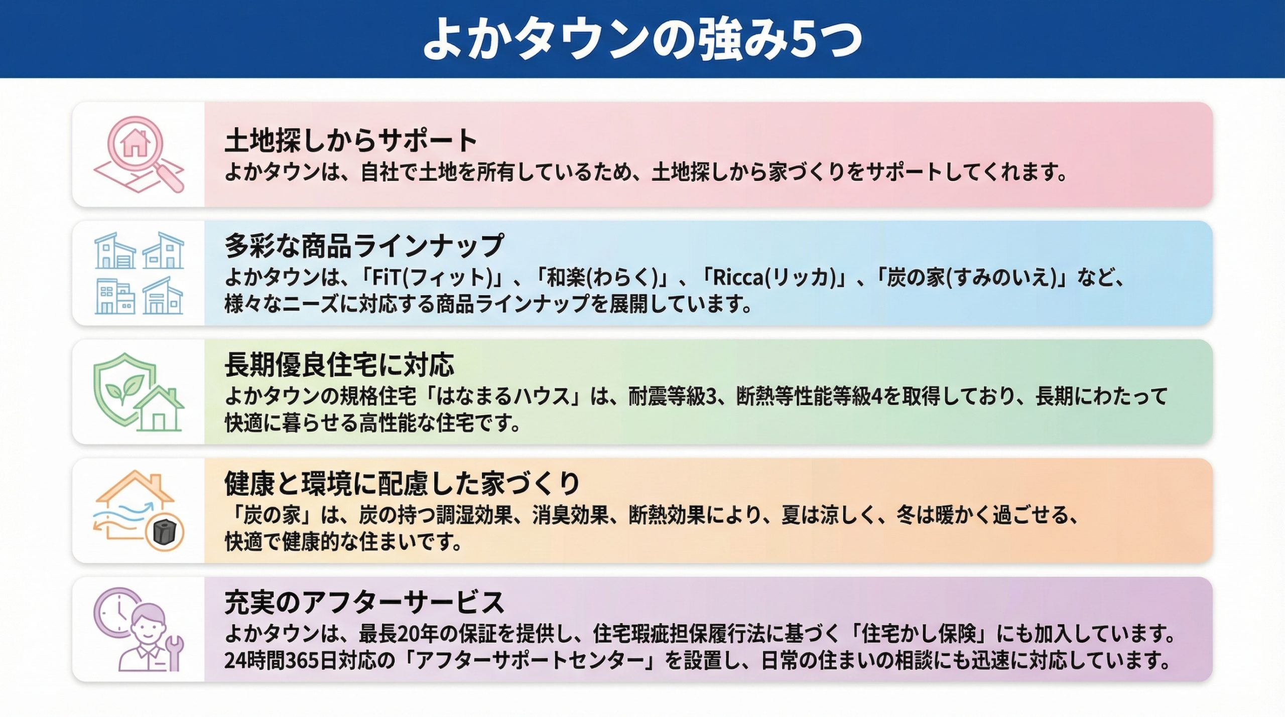 よかタウンの5つの強み