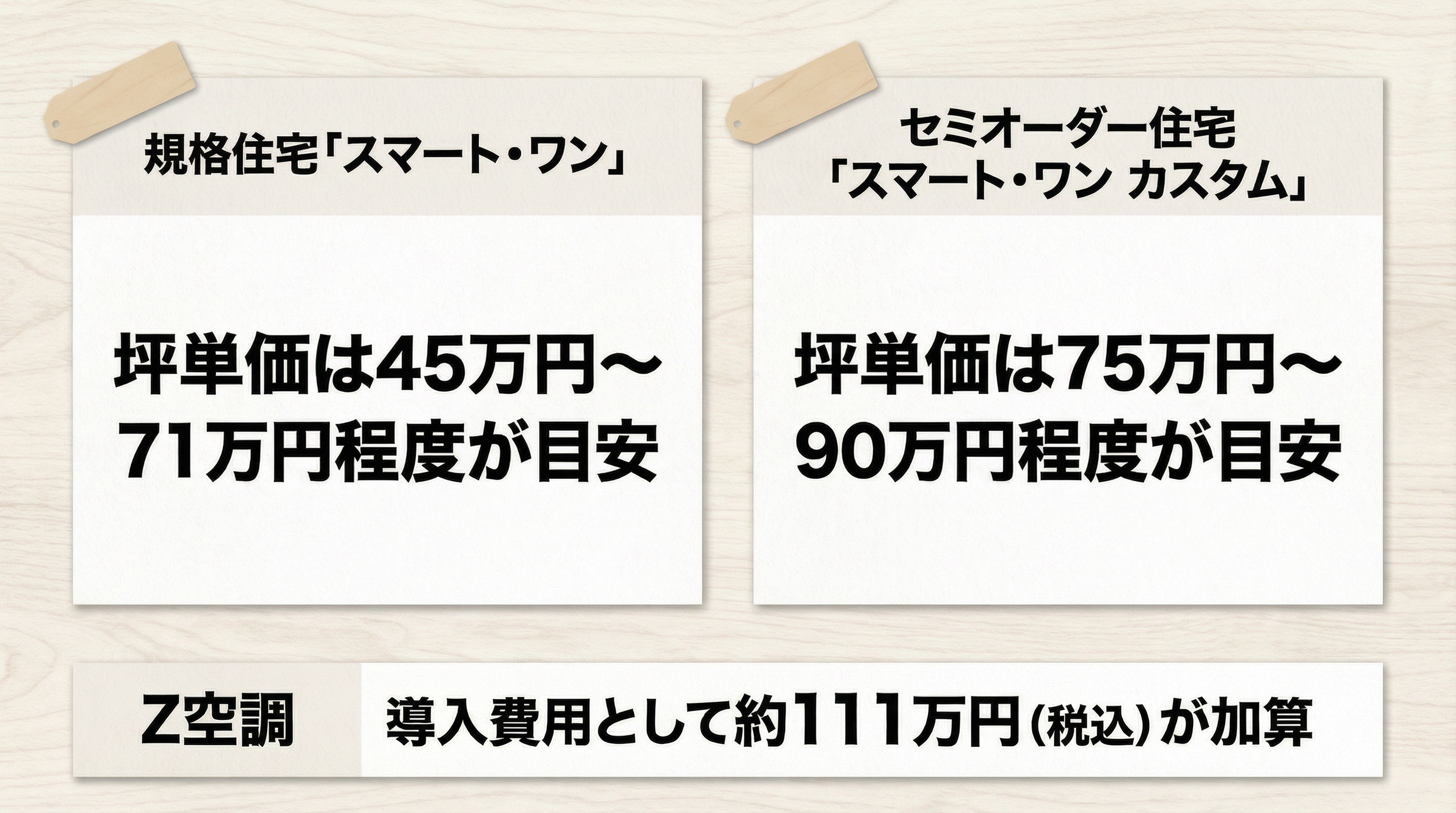 桧家住宅の坪単価の目安