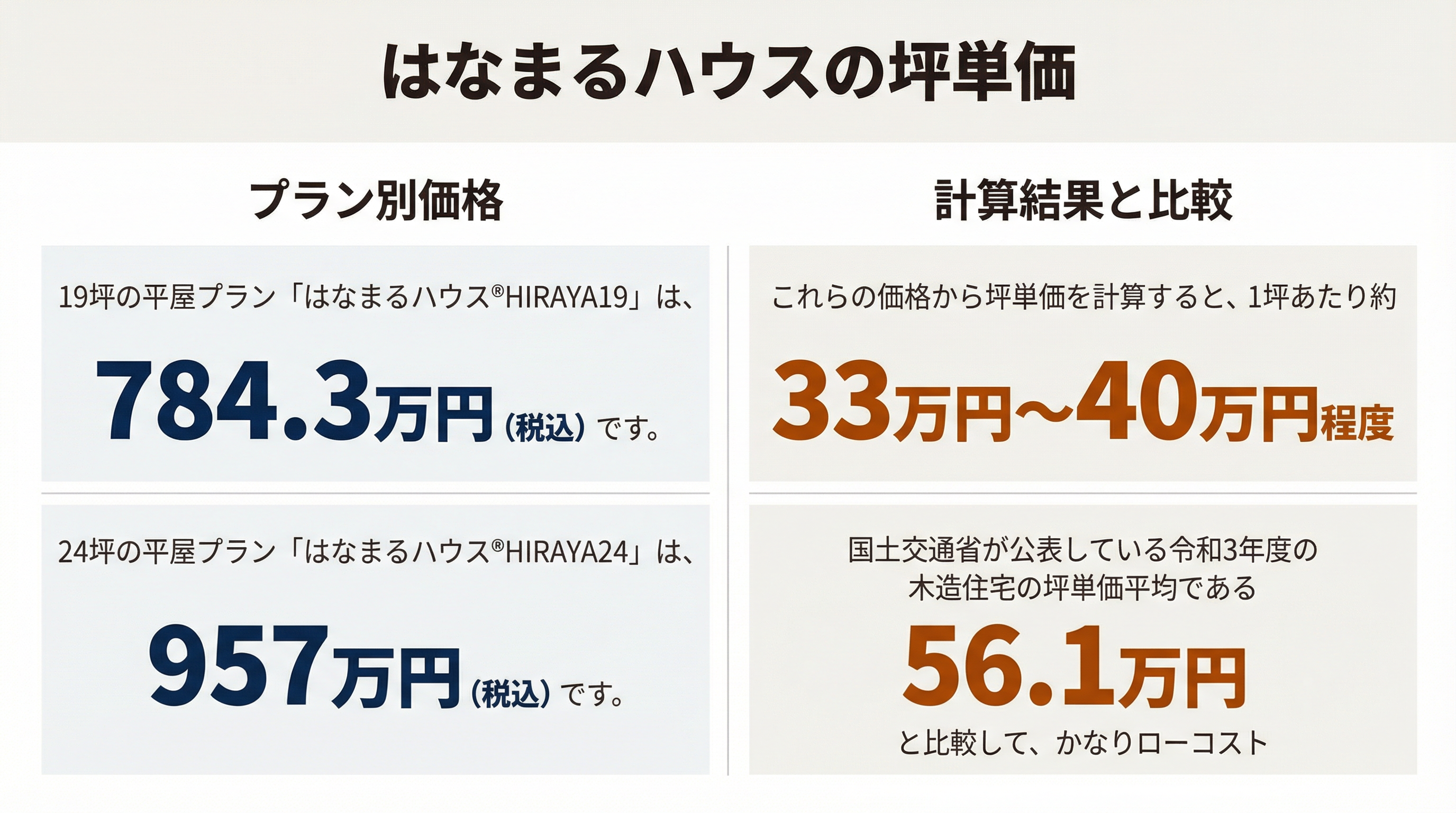 はなまるハウスの坪単価