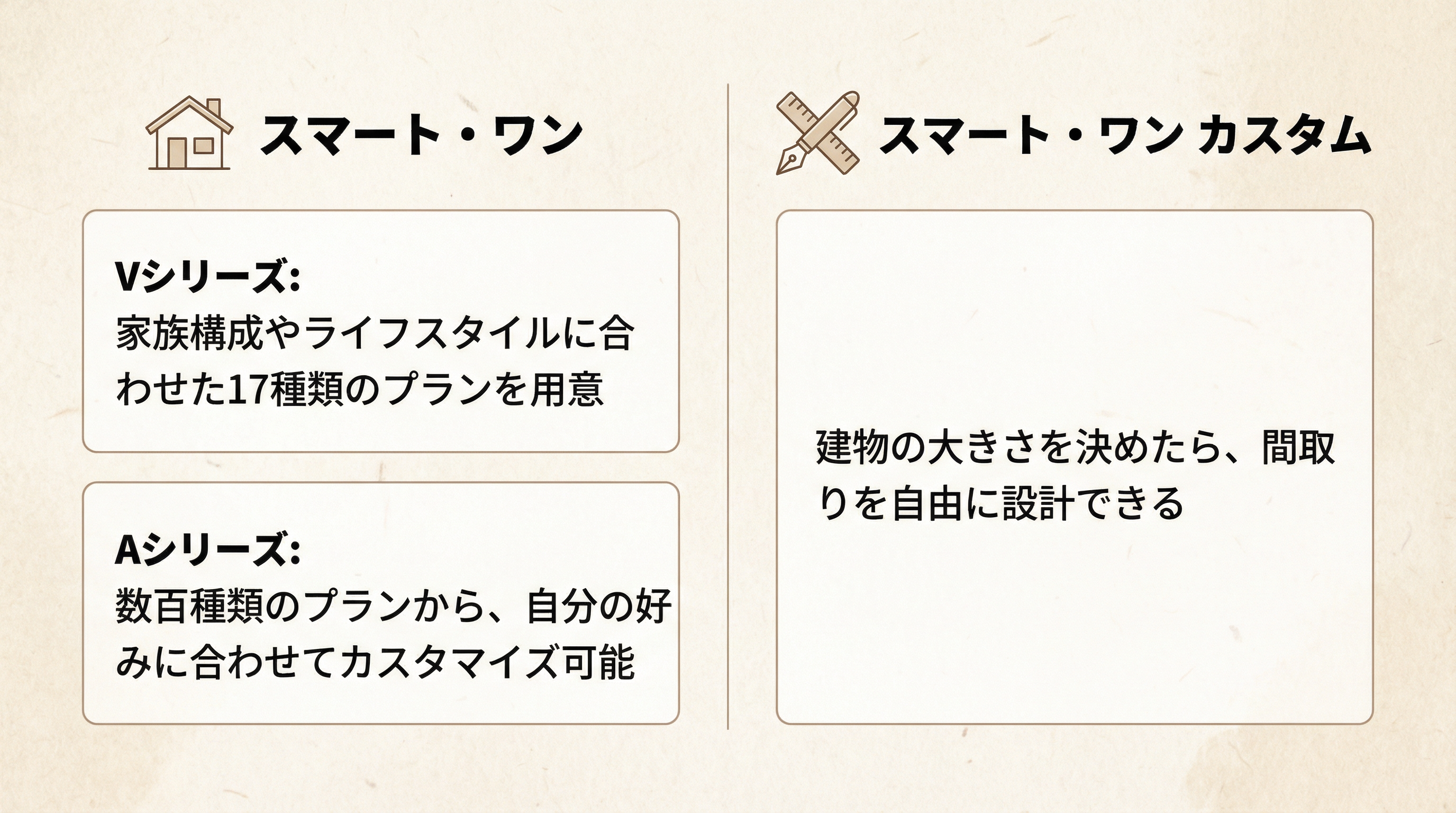 桧家住宅の商品ラインナップ
