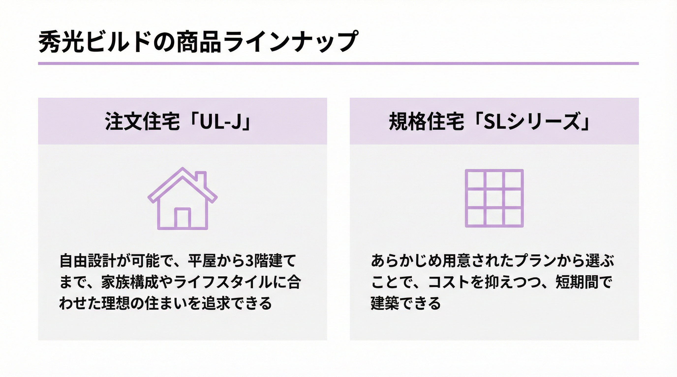 秀光ビルドの商品ラインナップ