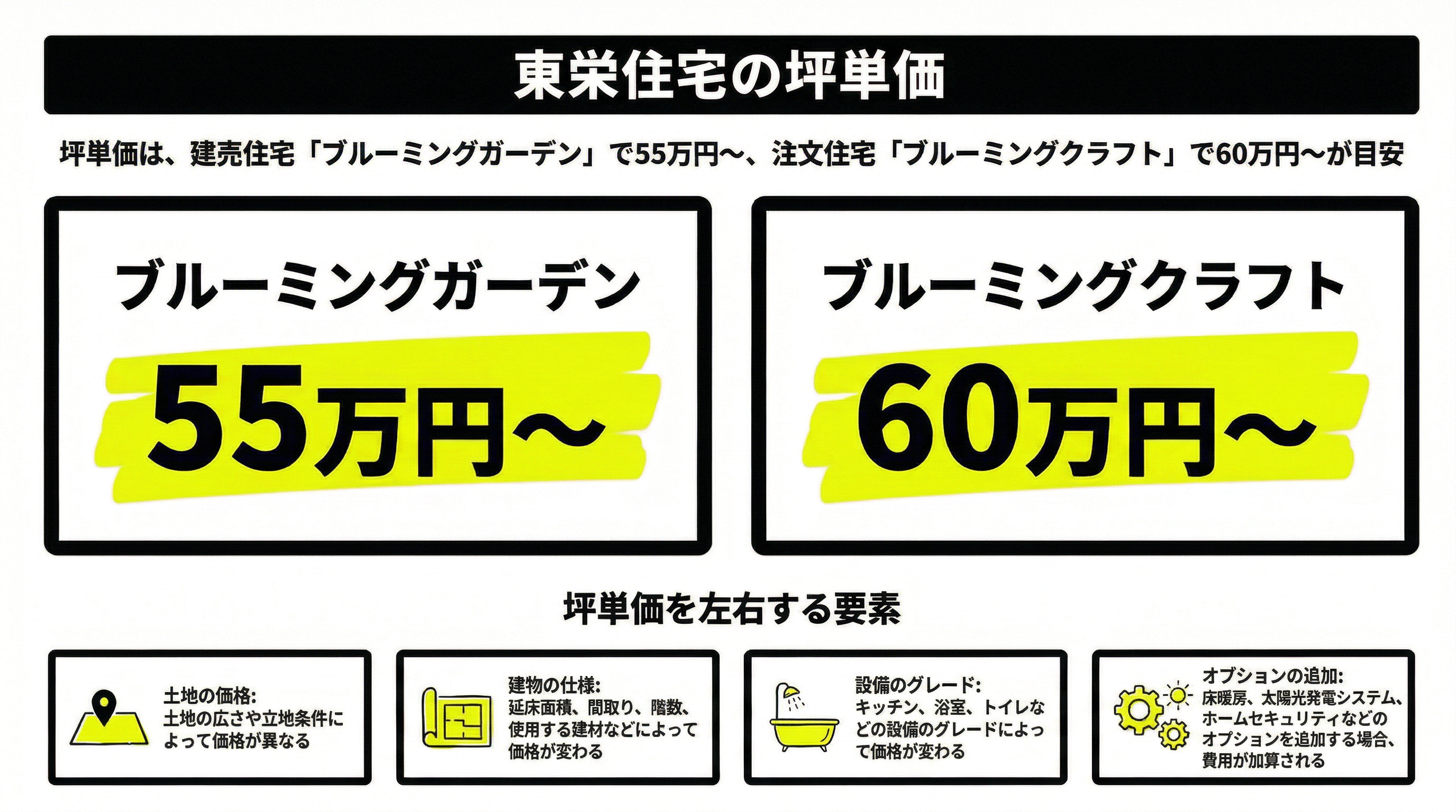 東栄住宅の実際の坪単価