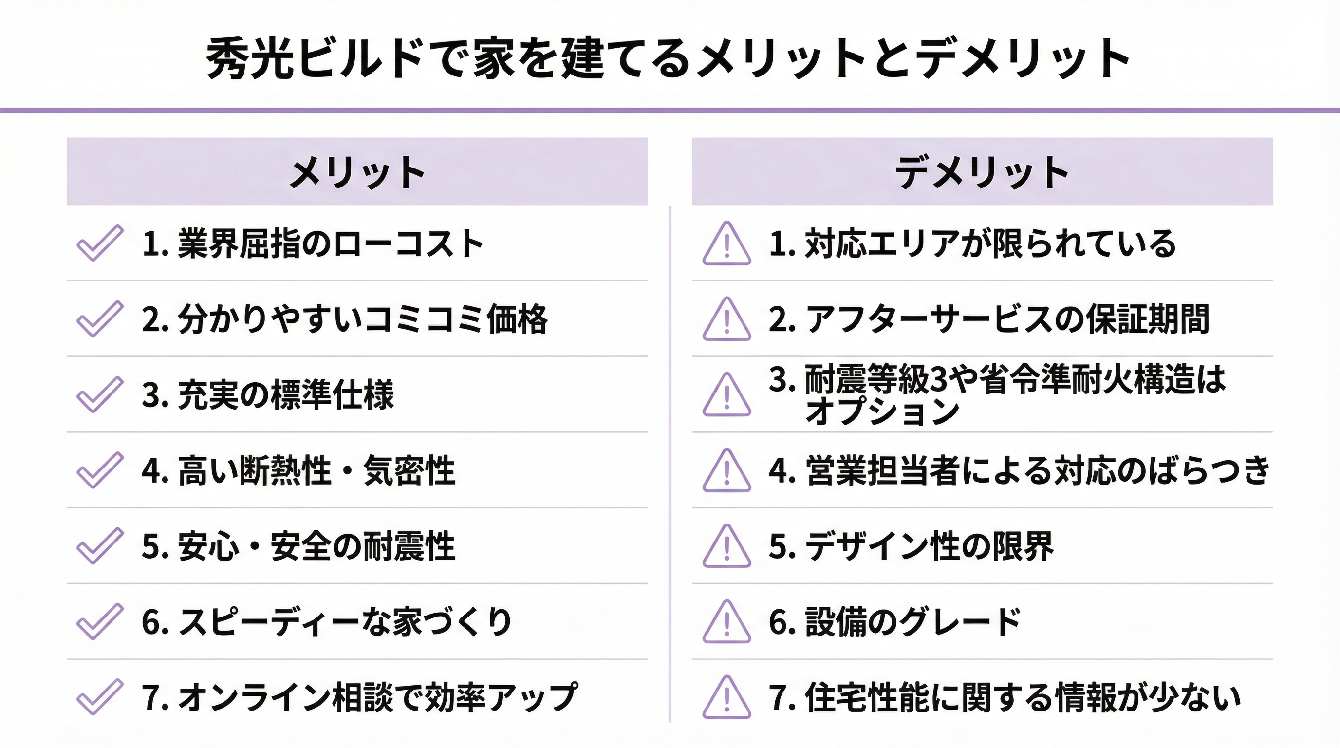 秀光ビルドで家を建てるメリットとデメリット