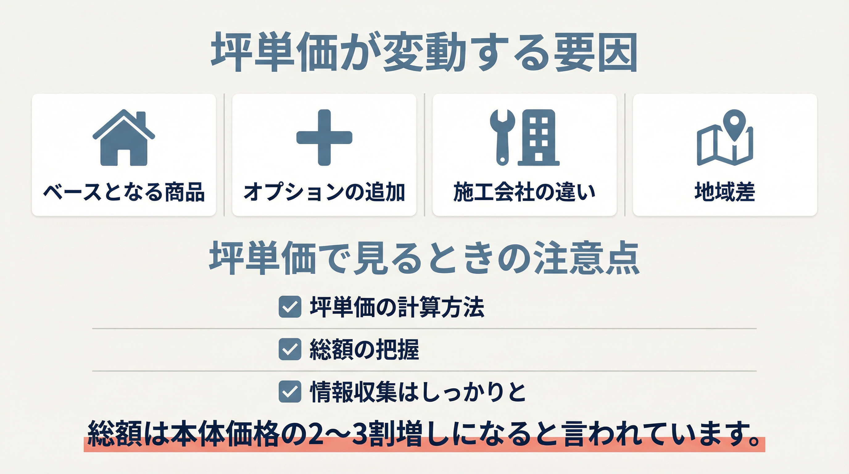 ゼロキューブの実際の坪単価