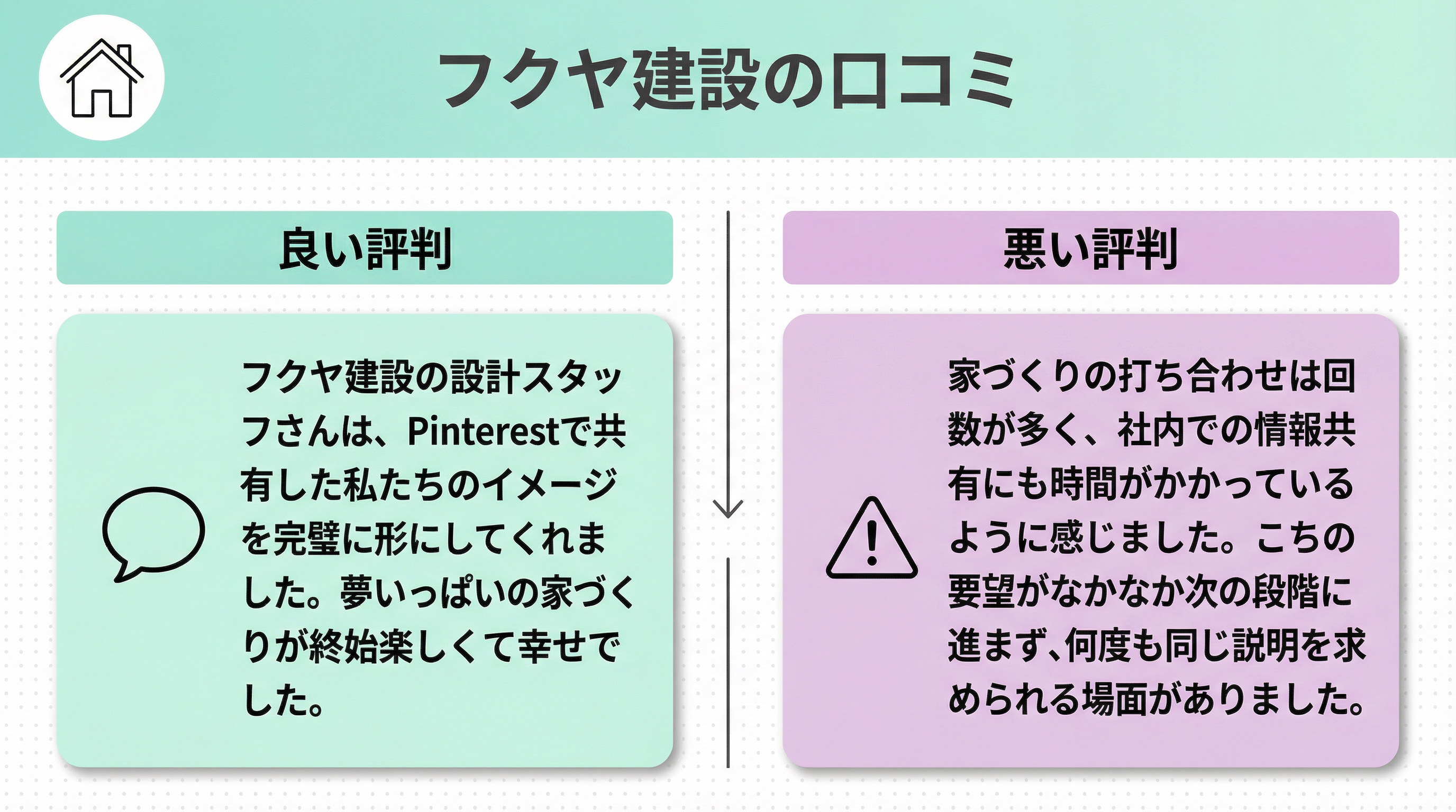 フクヤ建設の良い評判と悪い口コミ