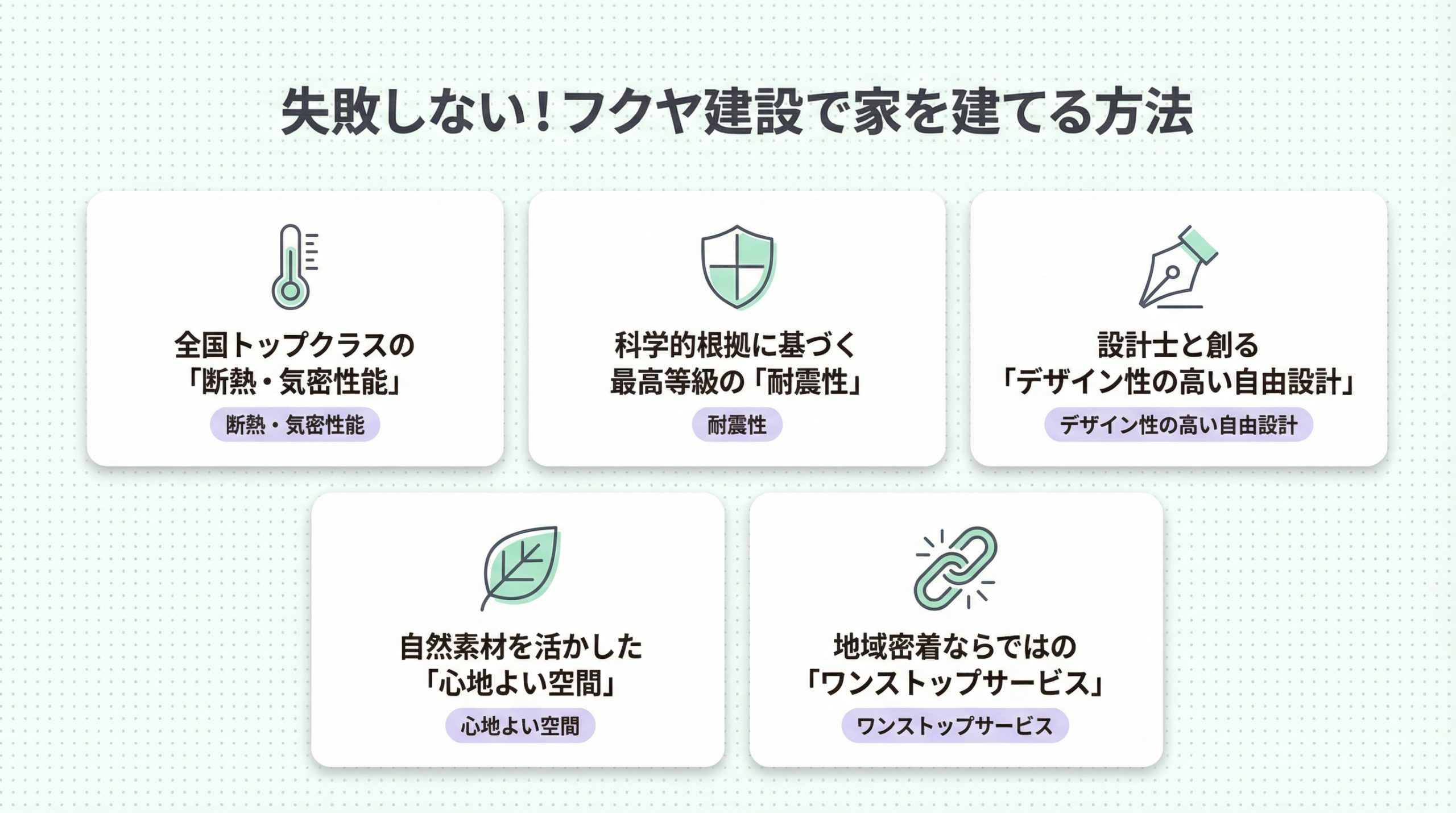 フクヤ建設の住宅性能と設計力