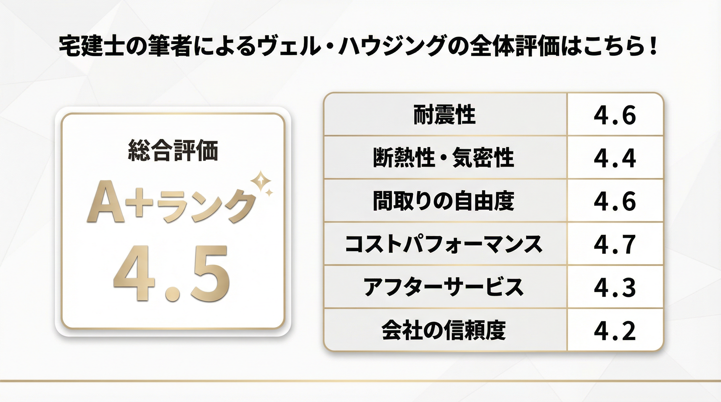 ヴェル・ハウジングの住宅性能と設計力