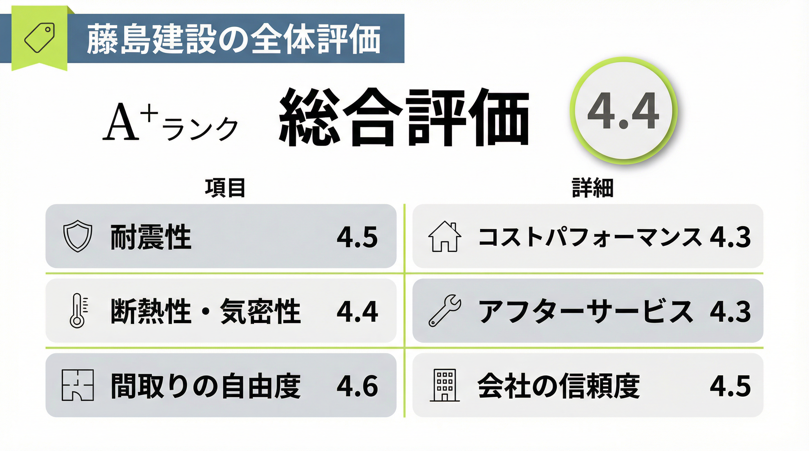 FP宅建士・不動産会社社長が解説する藤島建設の住宅性能と設計力