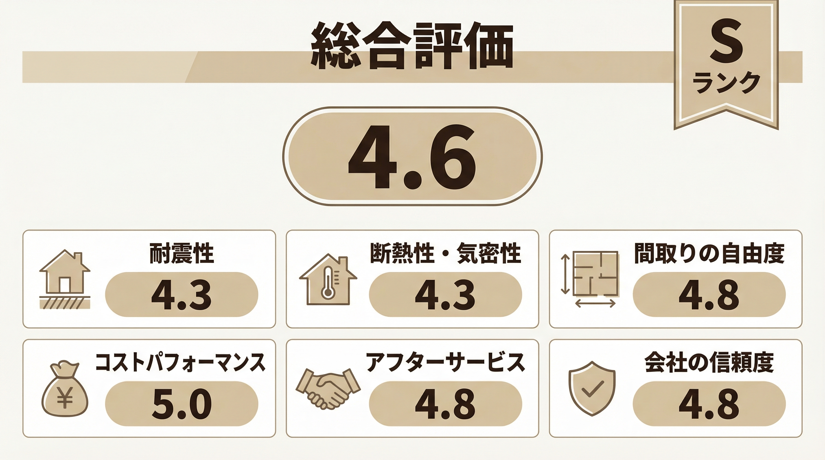 アイダ設計の住宅性能と設計力