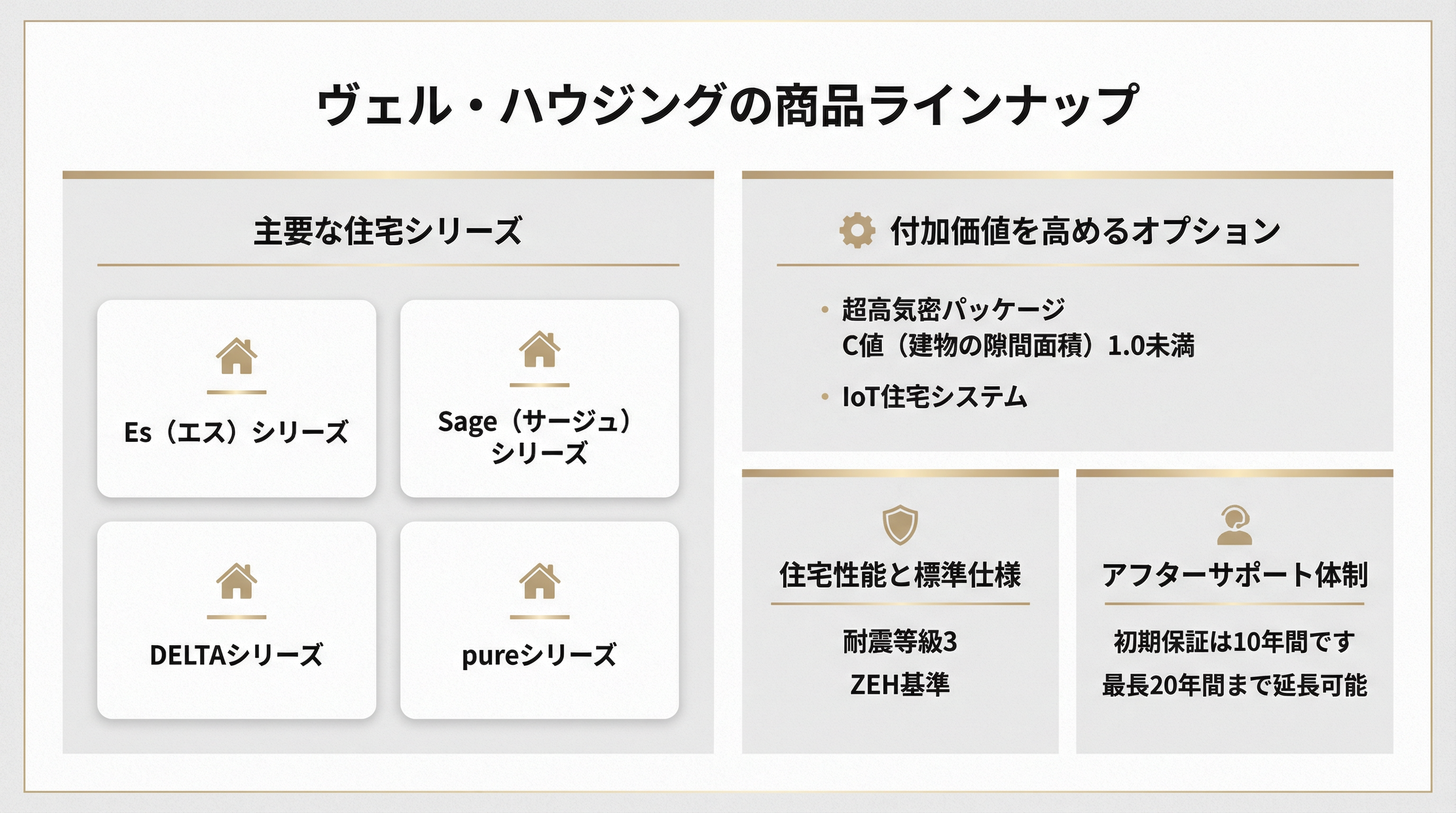 ヴェル・ハウジングの商品ラインナップ
