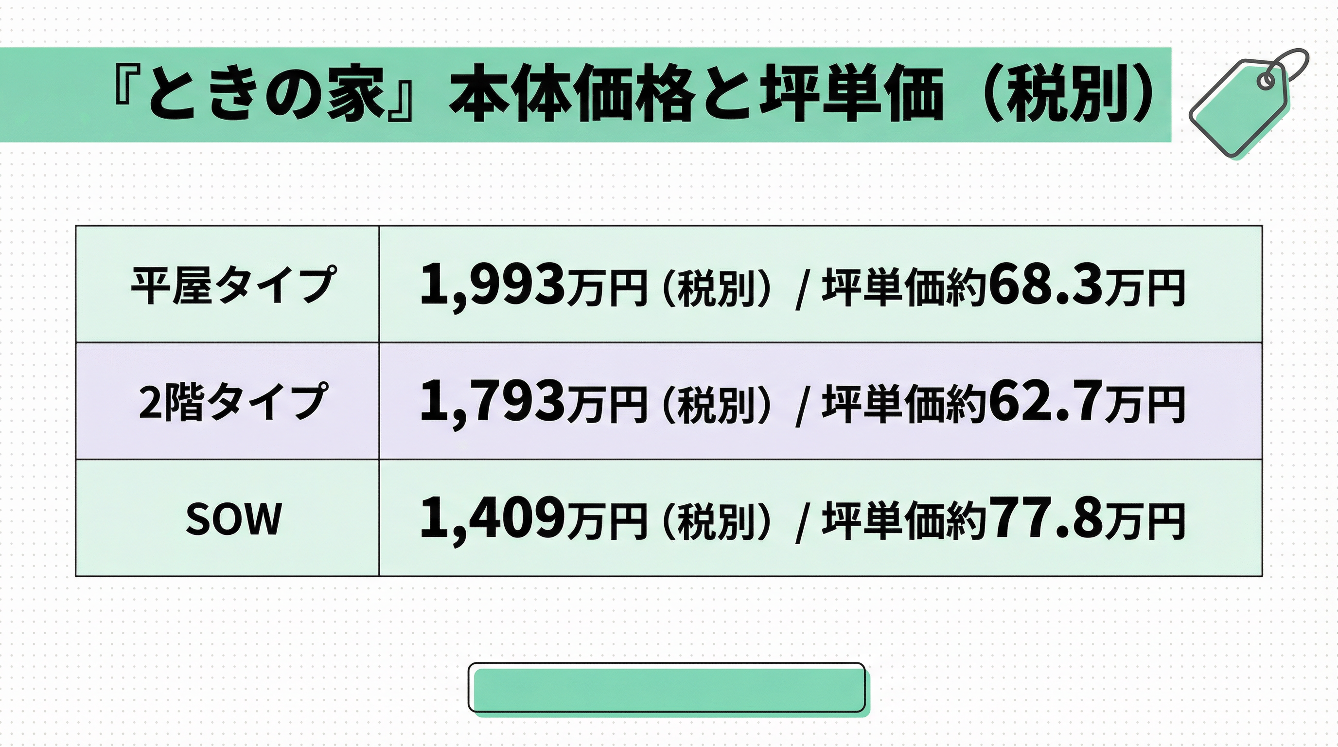 フクヤ建設のプロダクトハウスの本体価格