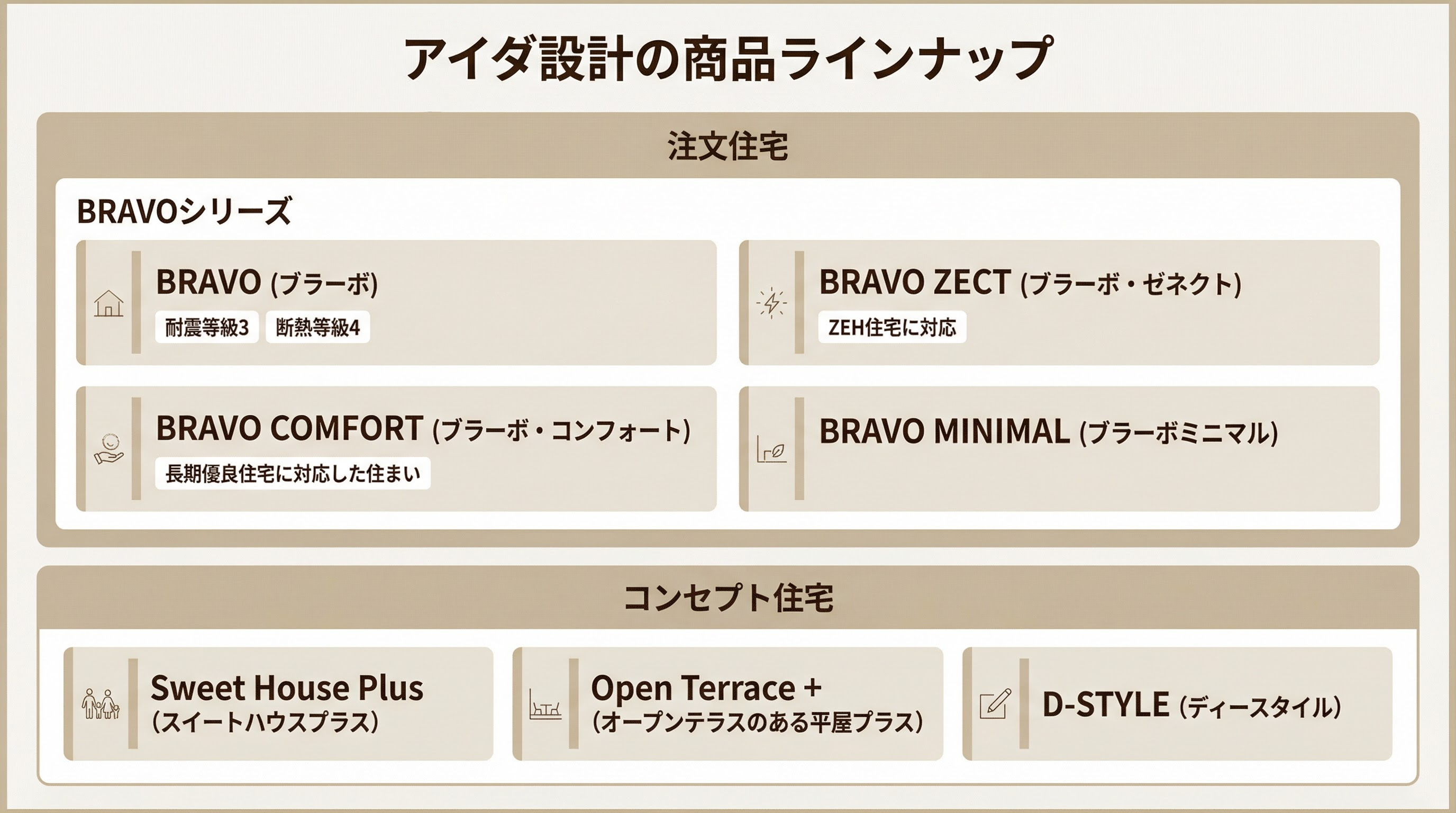 アイダ設計の商品ラインナップ