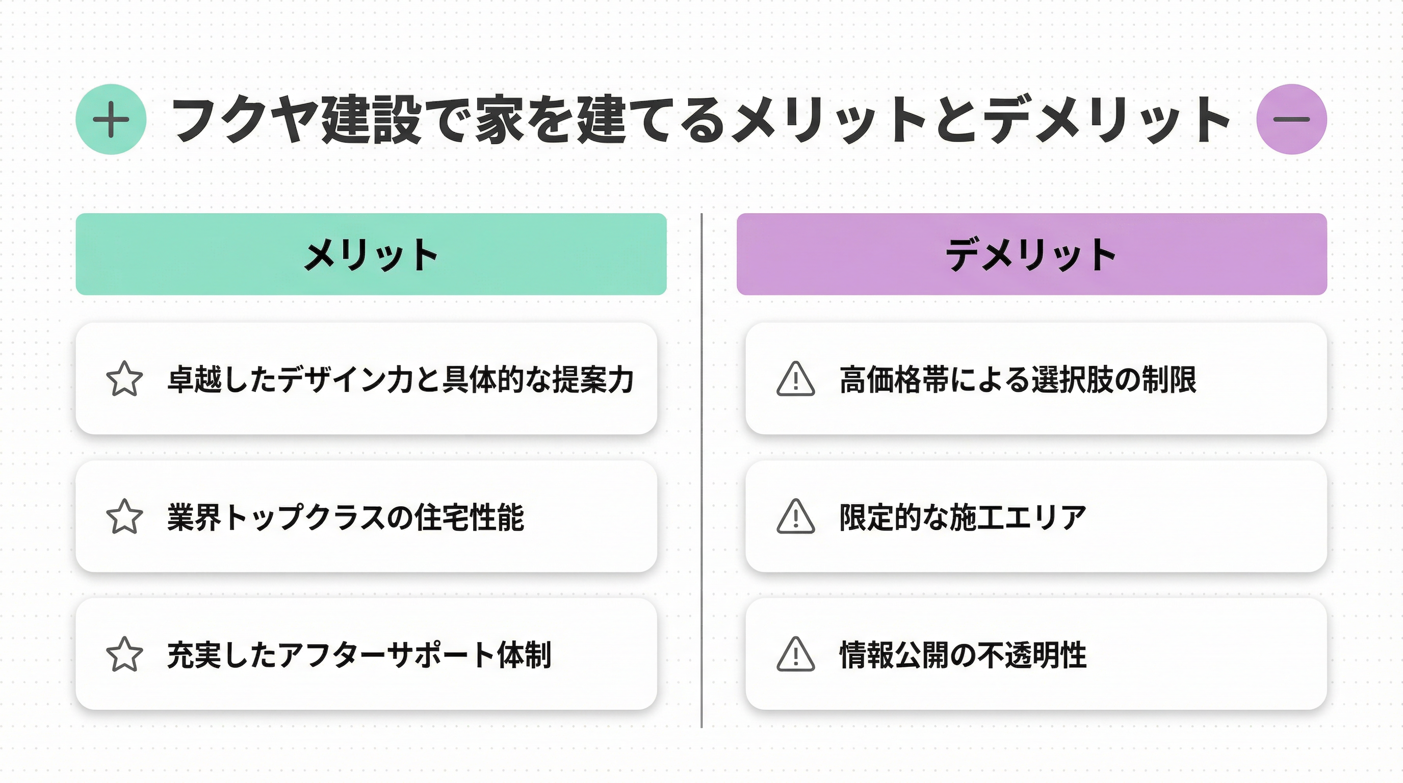 フクヤ建設で家を建てるメリットとデメリット