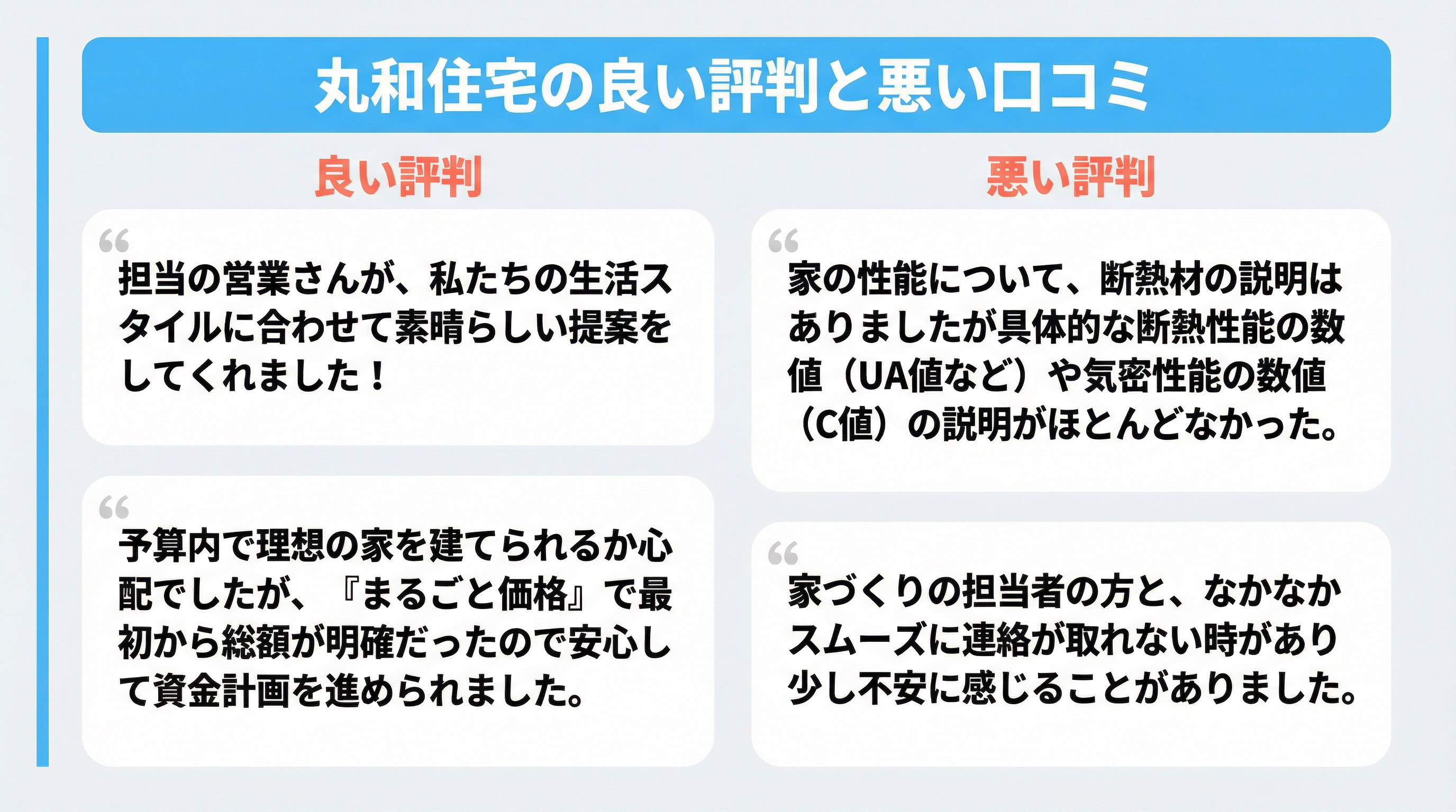 丸和住宅の良い評判と悪い口コミ
