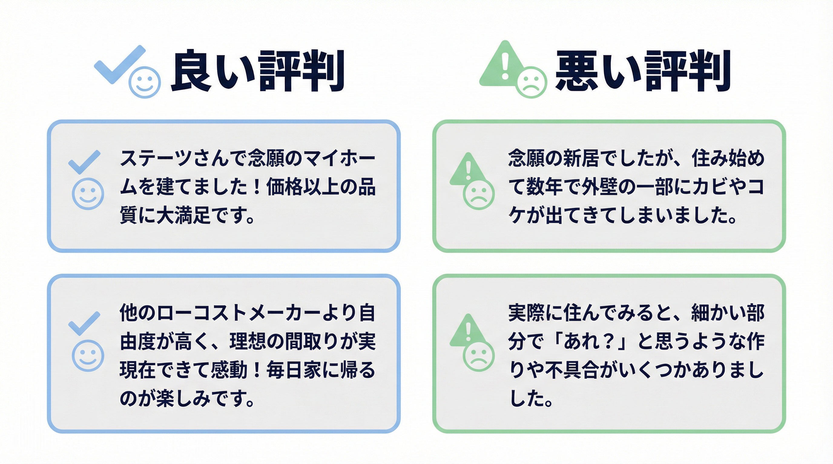 総合評価86点】ステーツはひどい？後悔する？FP宅建士不動産会社社長が