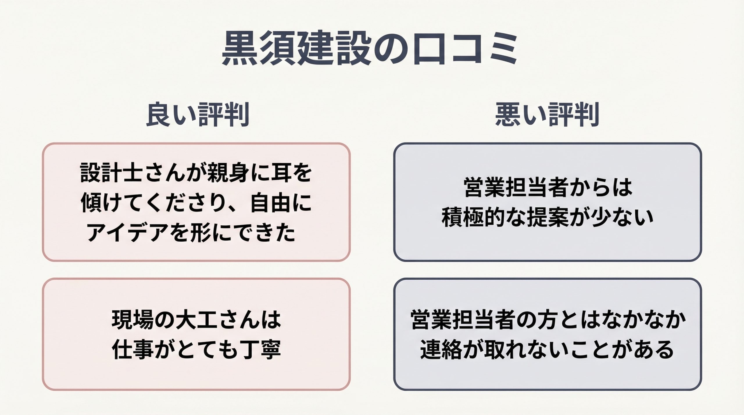 黒須建設の良い評判と悪い口コミ