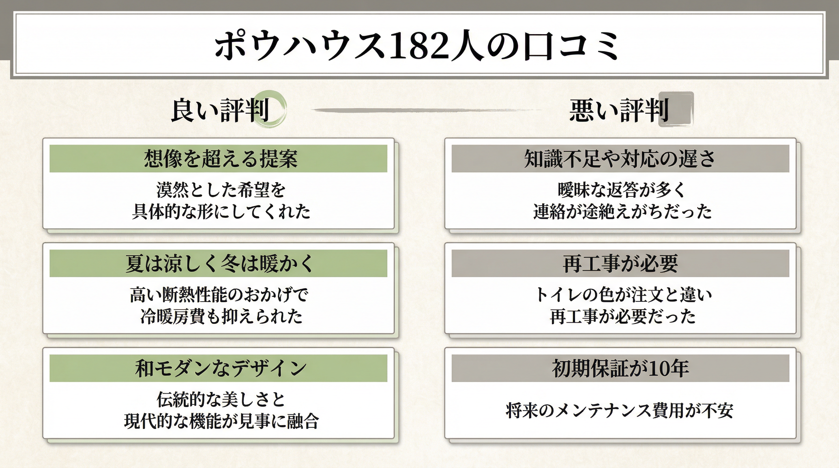 ポウハウスの良い評判と気になる口コミ