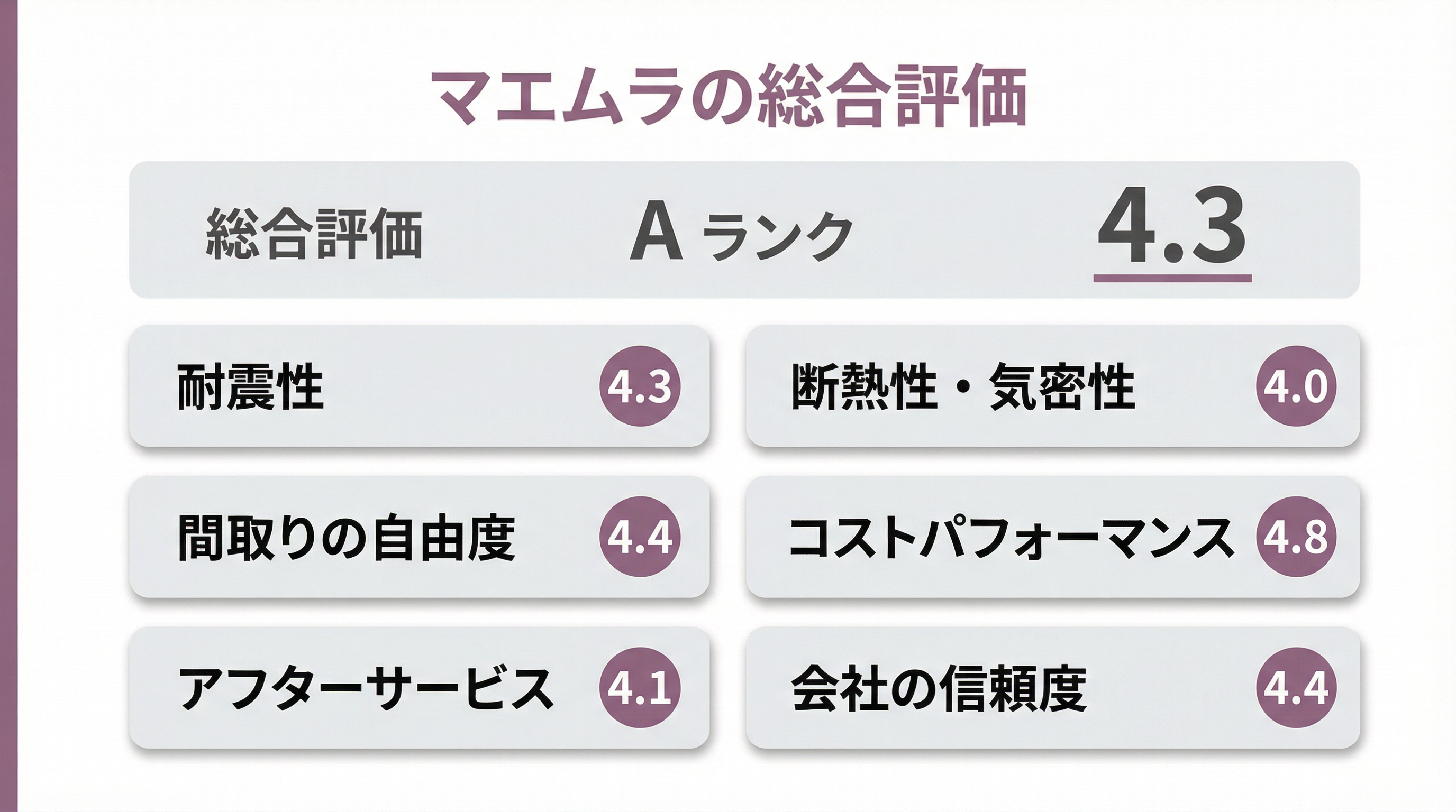 失敗しないマエムラで家を建てる方法