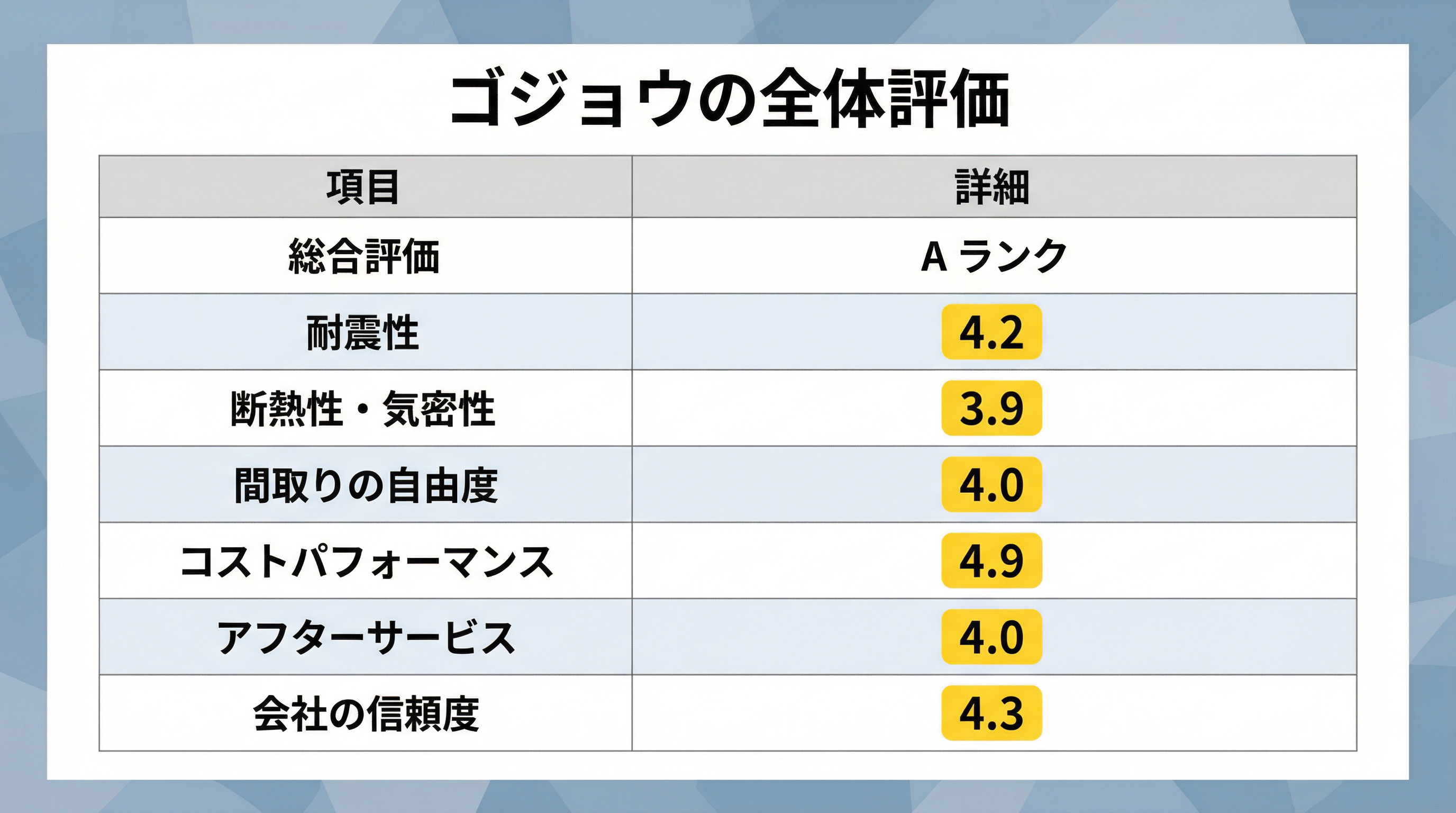 失敗しないゴジョウで家を建てる方法