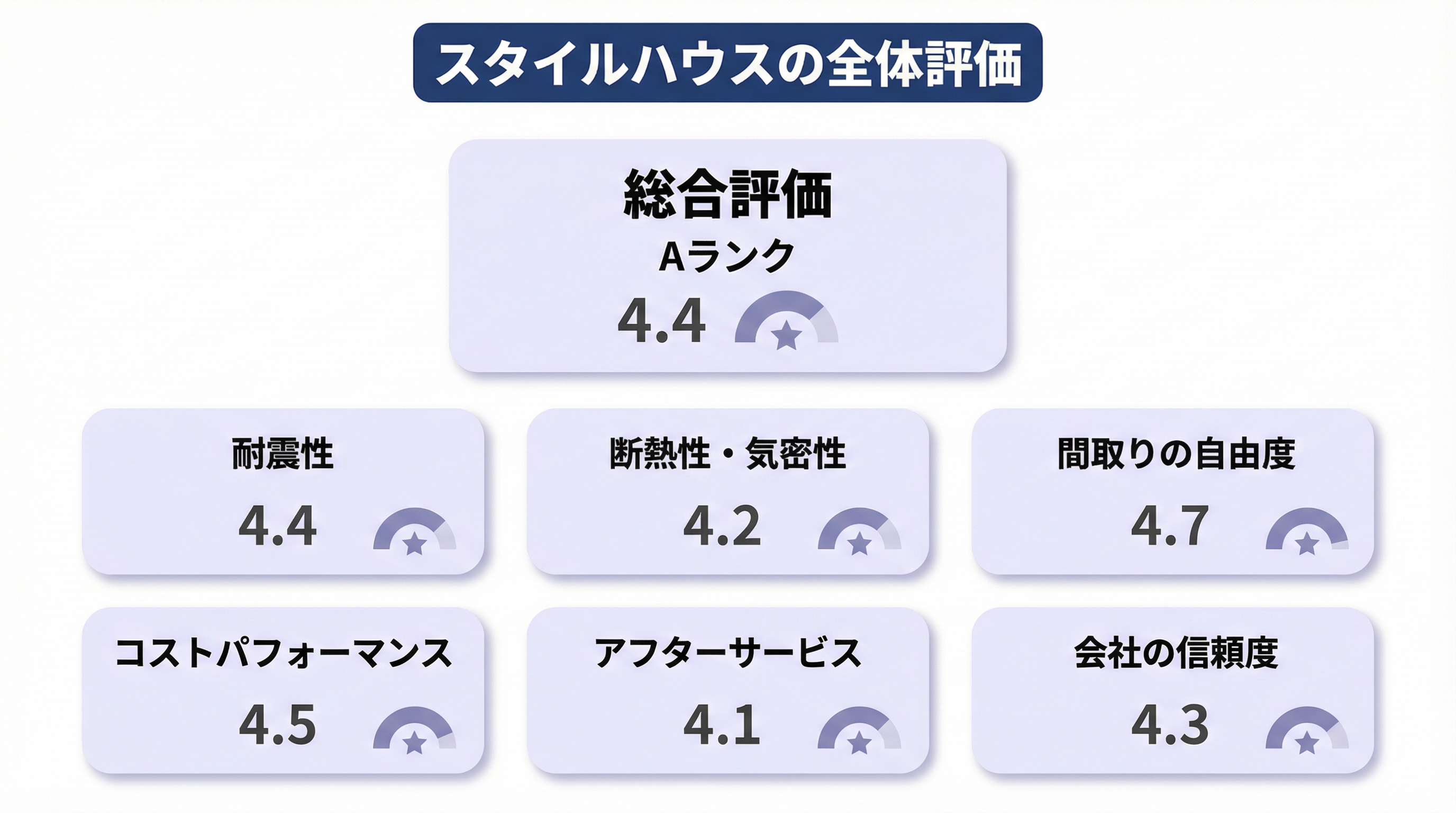 スタイルハウスで家を建てる方法と総合評価