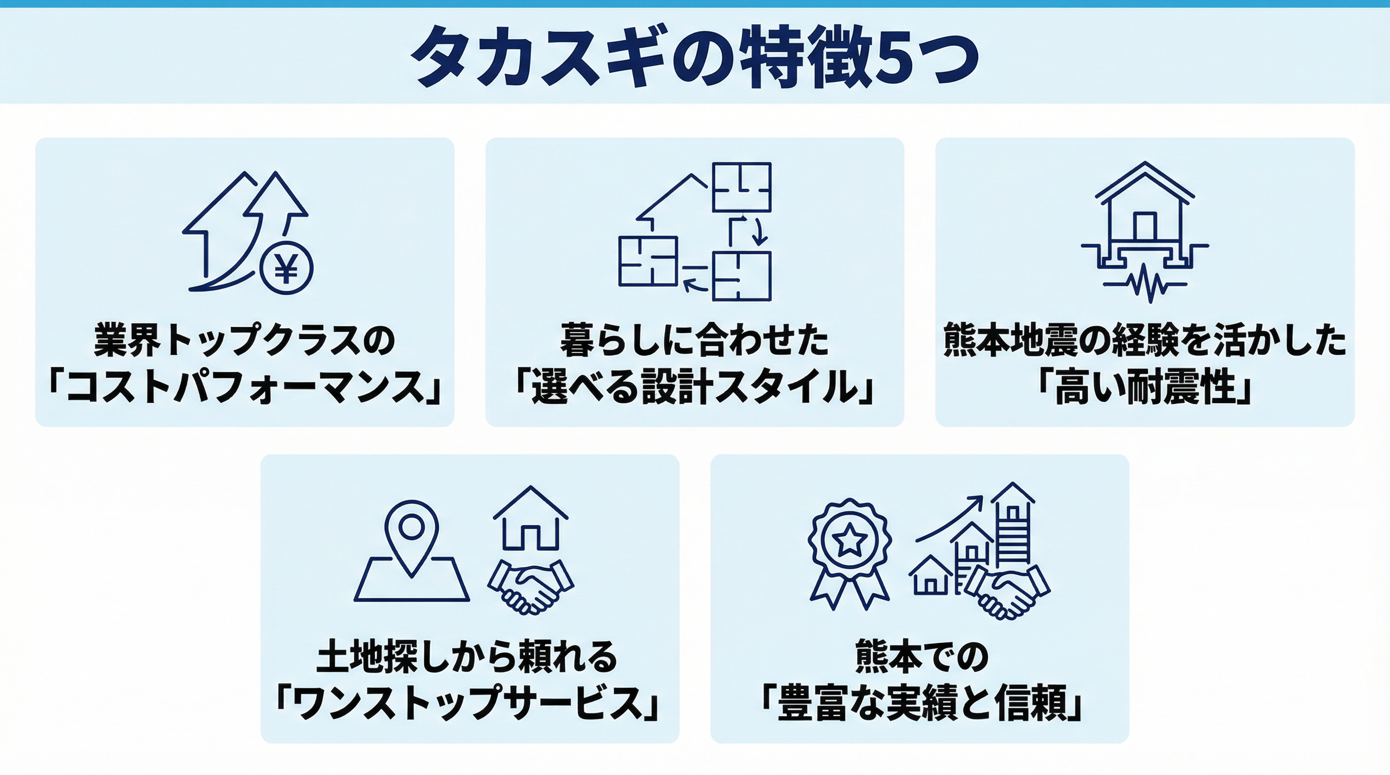 タカスギの住宅性能と5つの特徴
