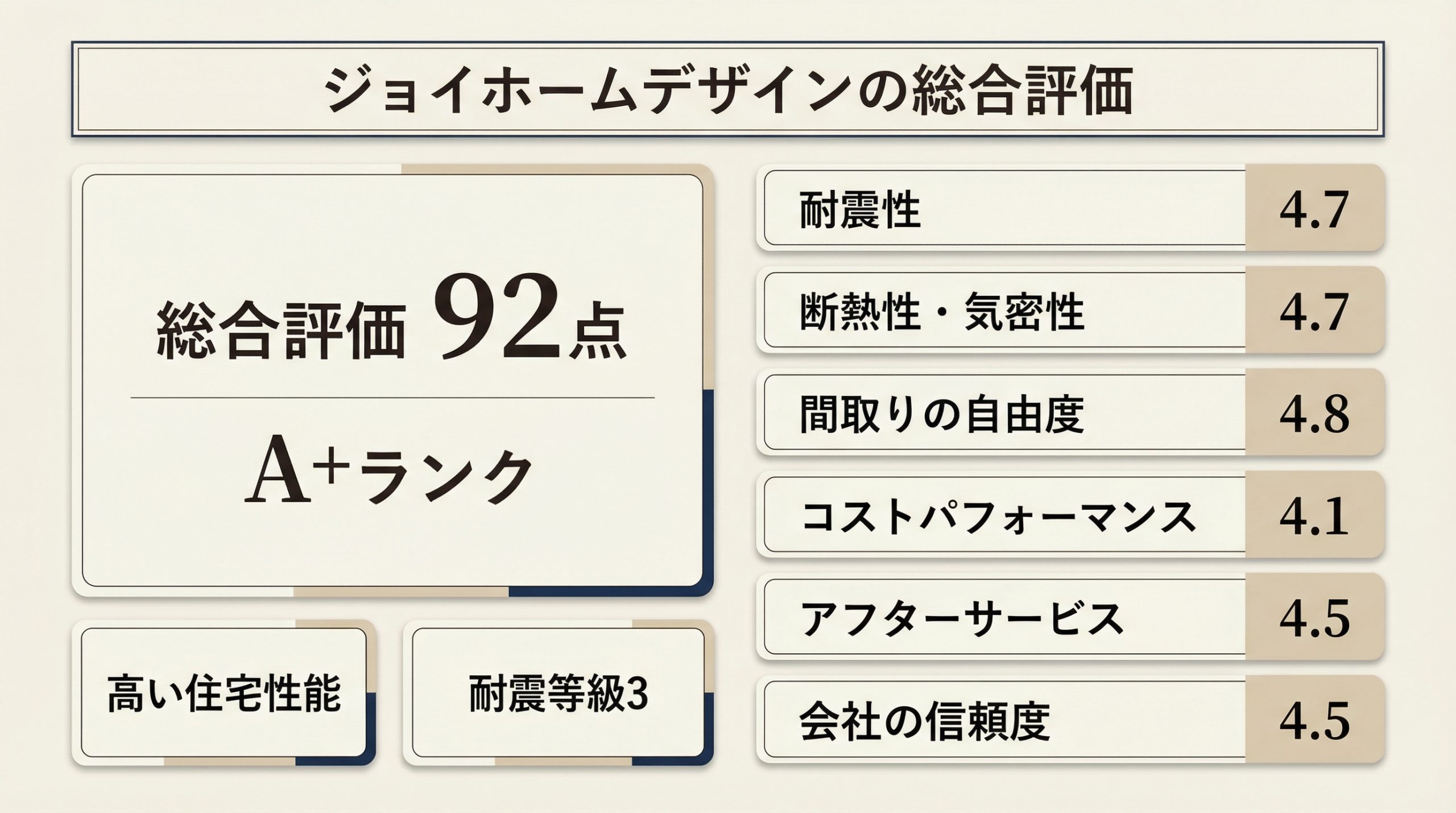 FP宅建士・不動産会社社長が解説するジョイホームデザインで失敗しない家づくり