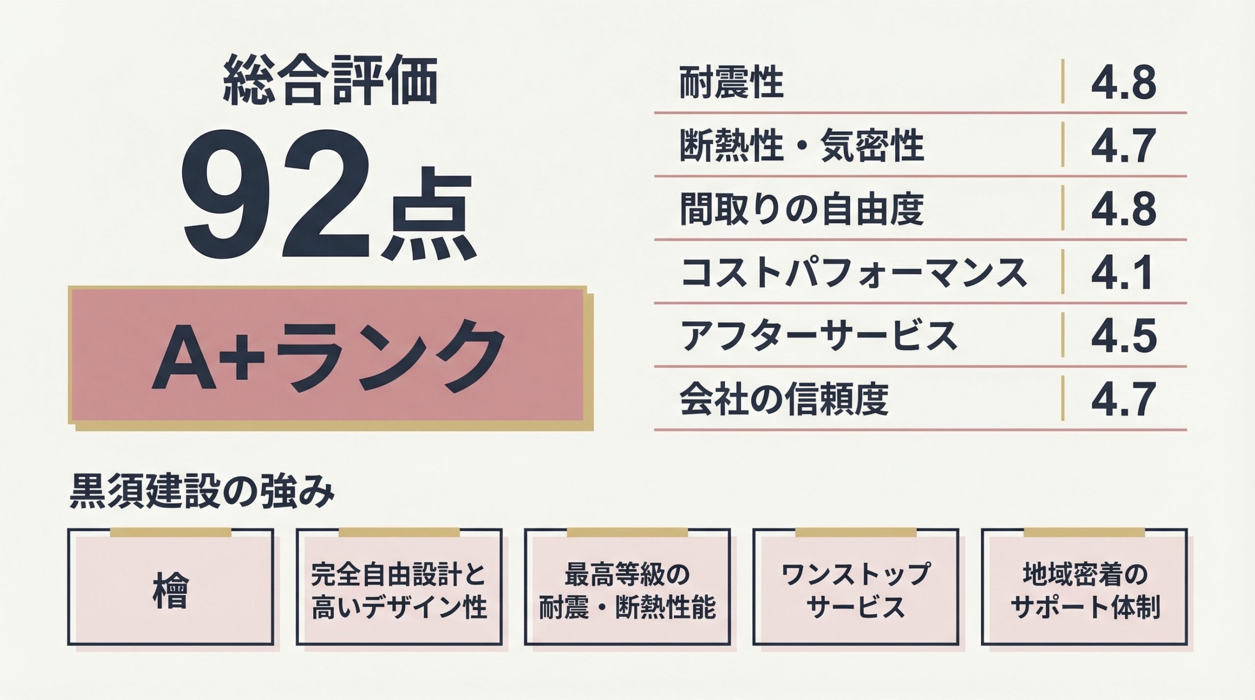 FP宅建士・不動産会社社長が解説する黒須建設の住宅性能