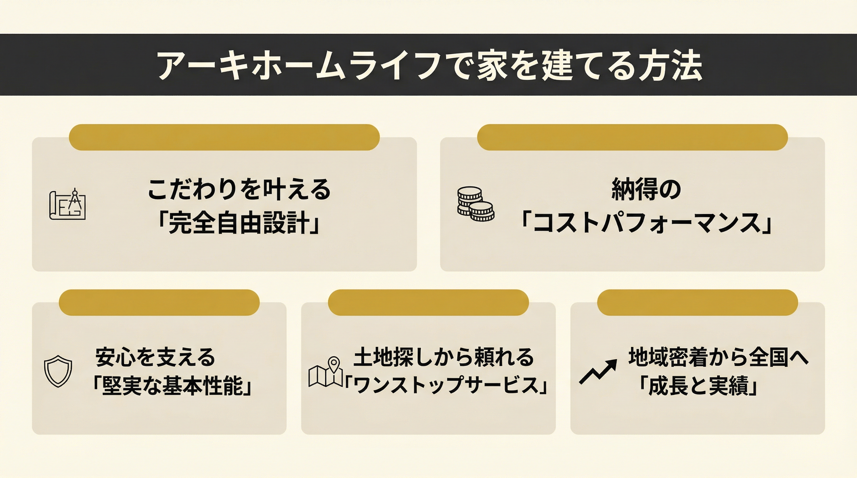 アーキホームライフの住宅性能と設計力の特徴