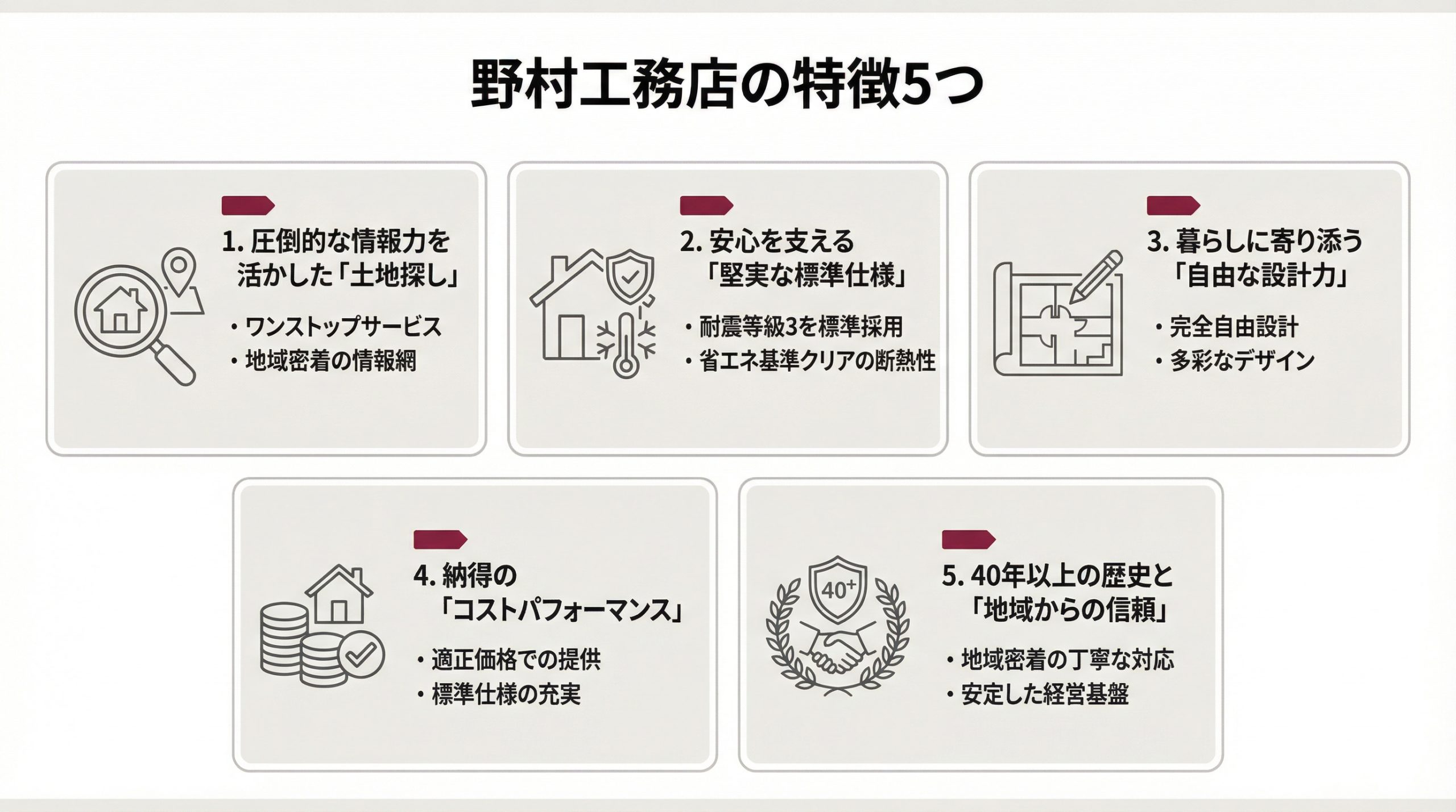 野村工務店の家づくりの特徴