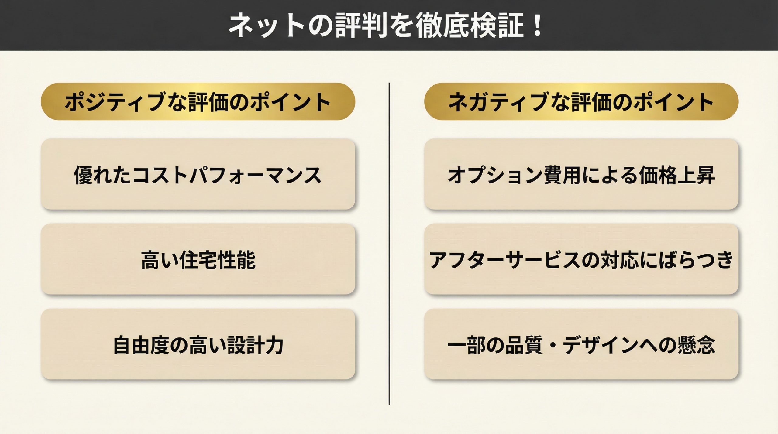 アーキホームライフのネットの評判をプロが検証