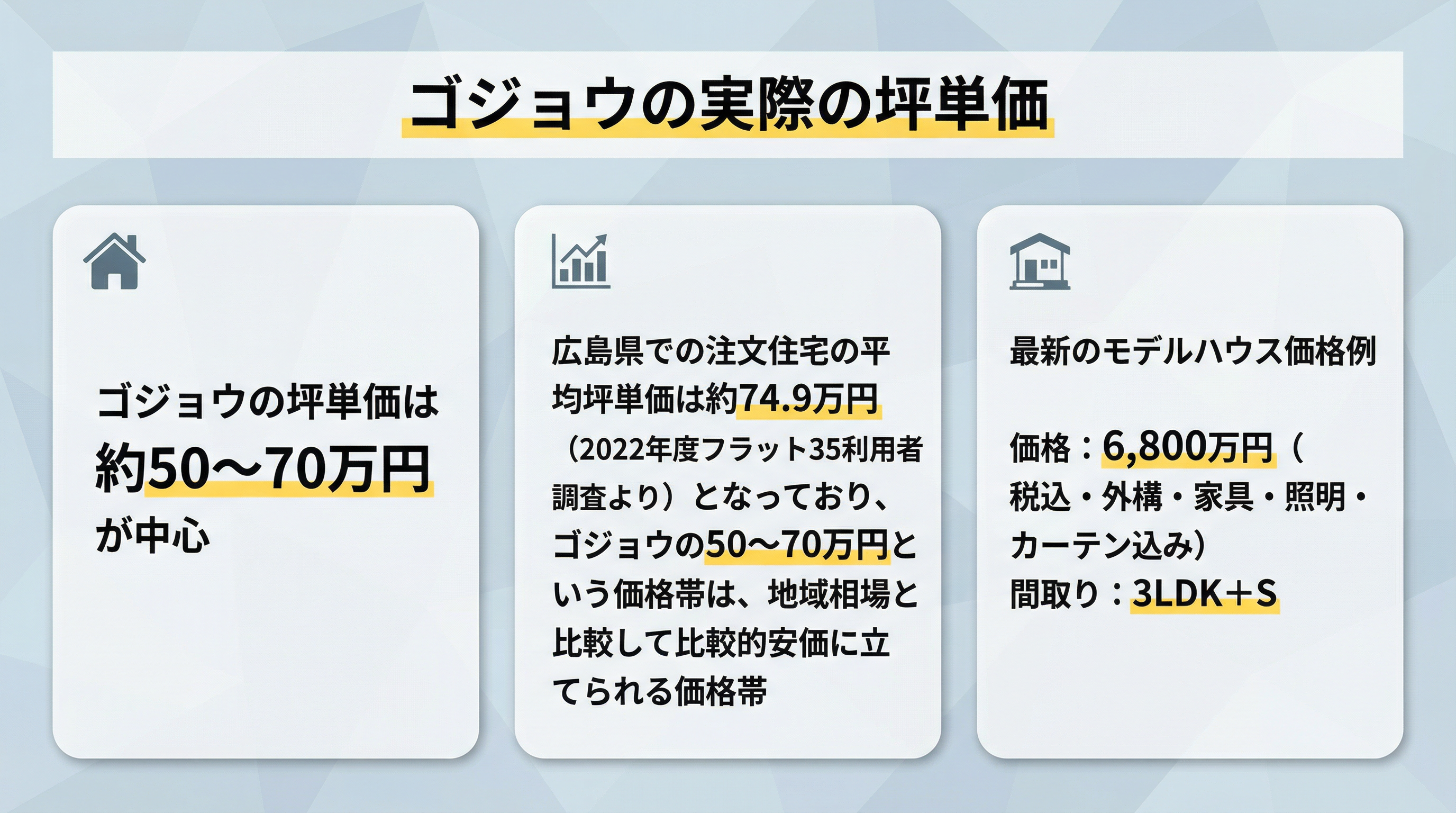 ゴジョウの坪単価の実態