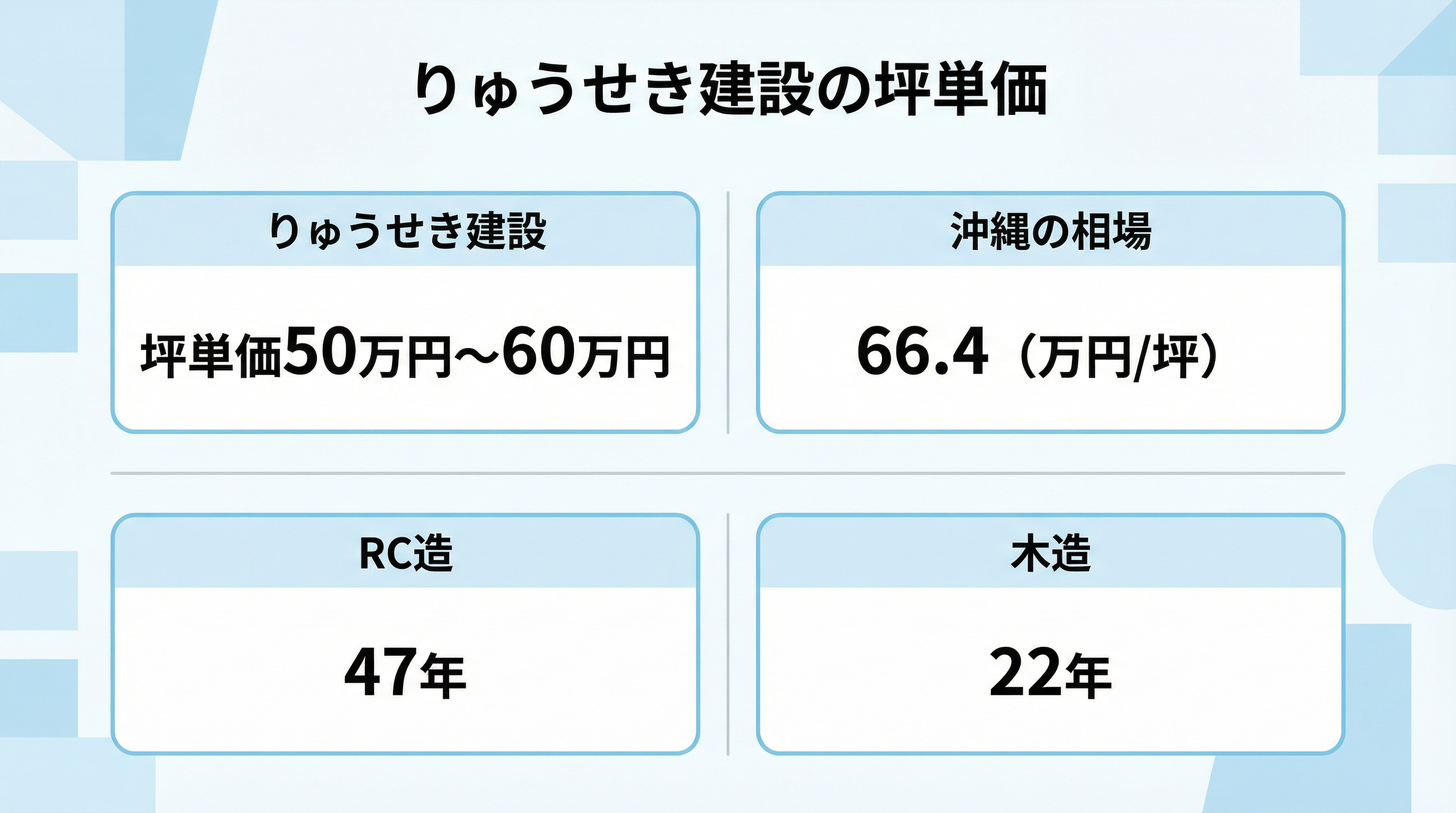 りゅうせき建設の実際の坪単価を宅建士社長が解説