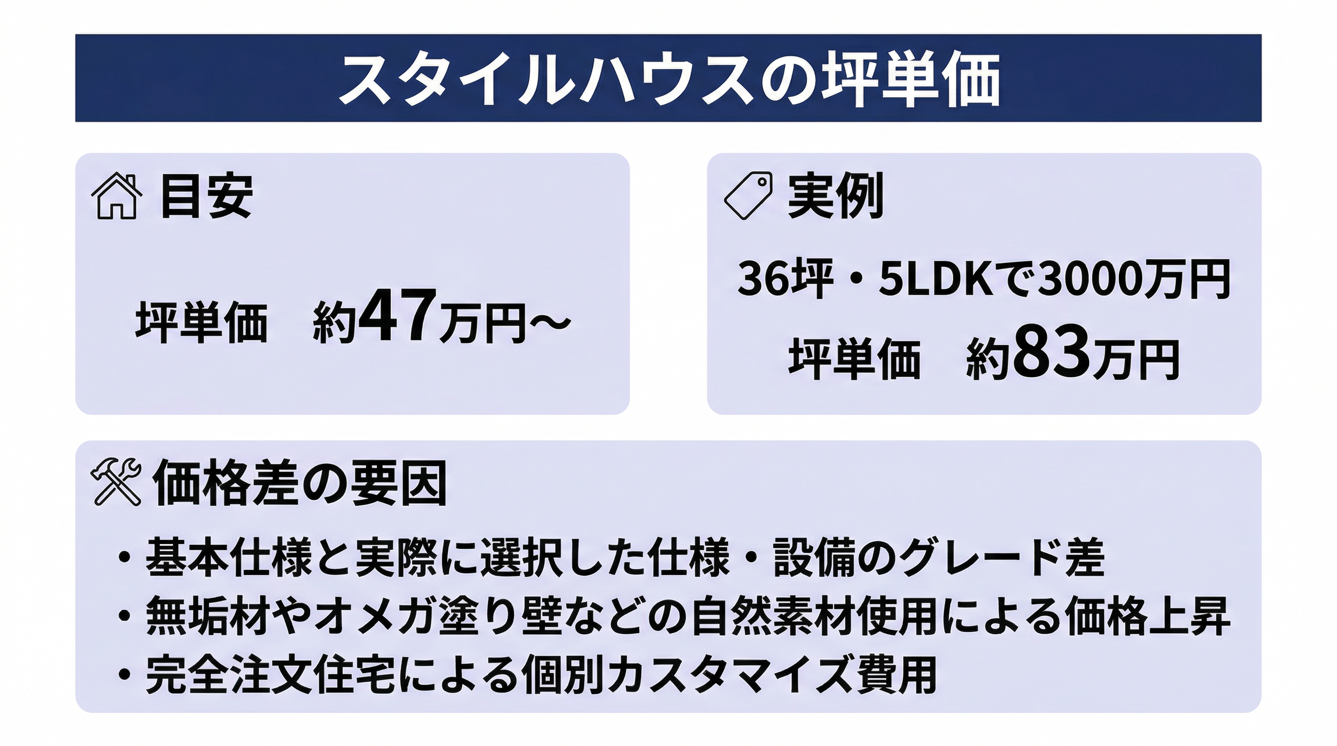 スタイルハウスの実際の坪単価