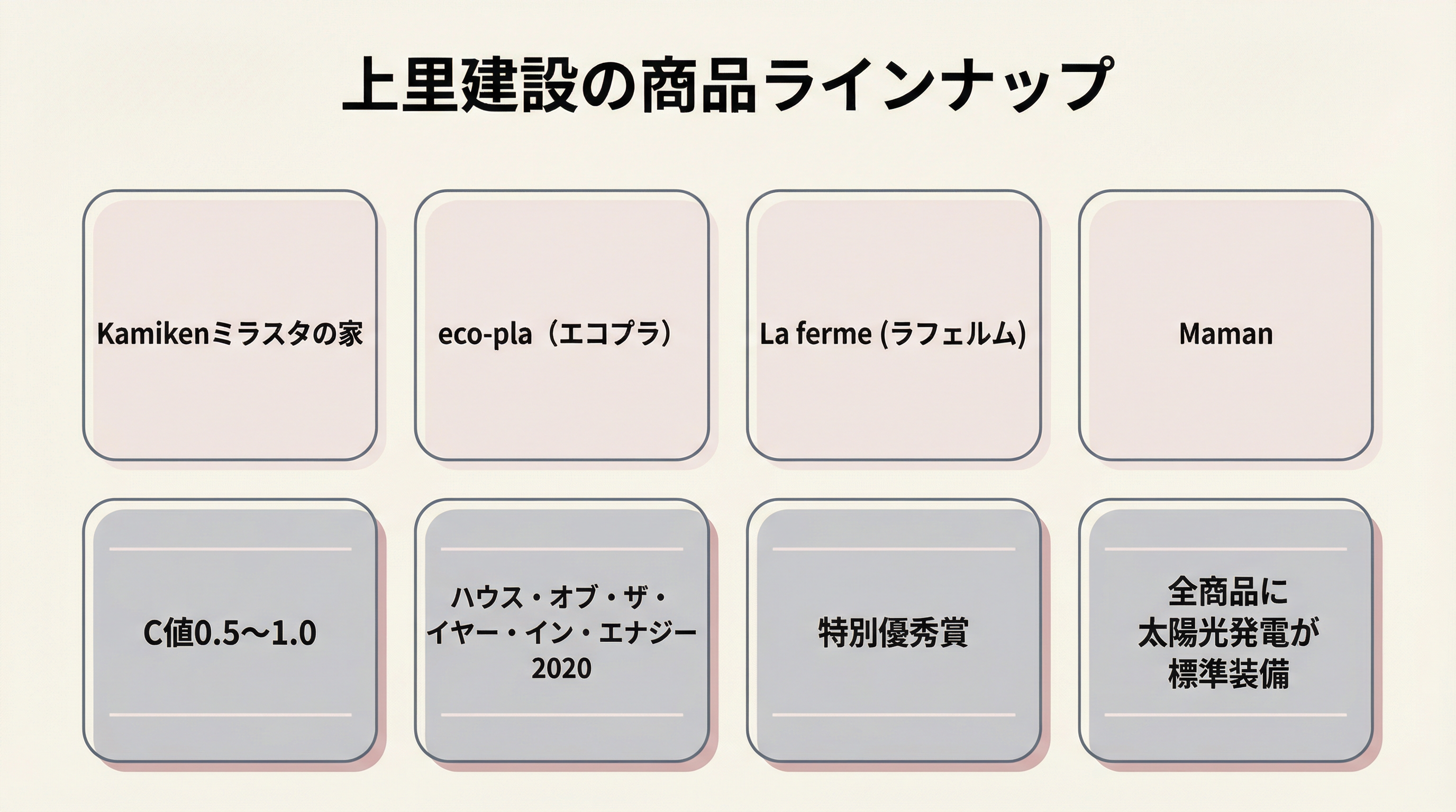 上里建設の商品ラインナップ