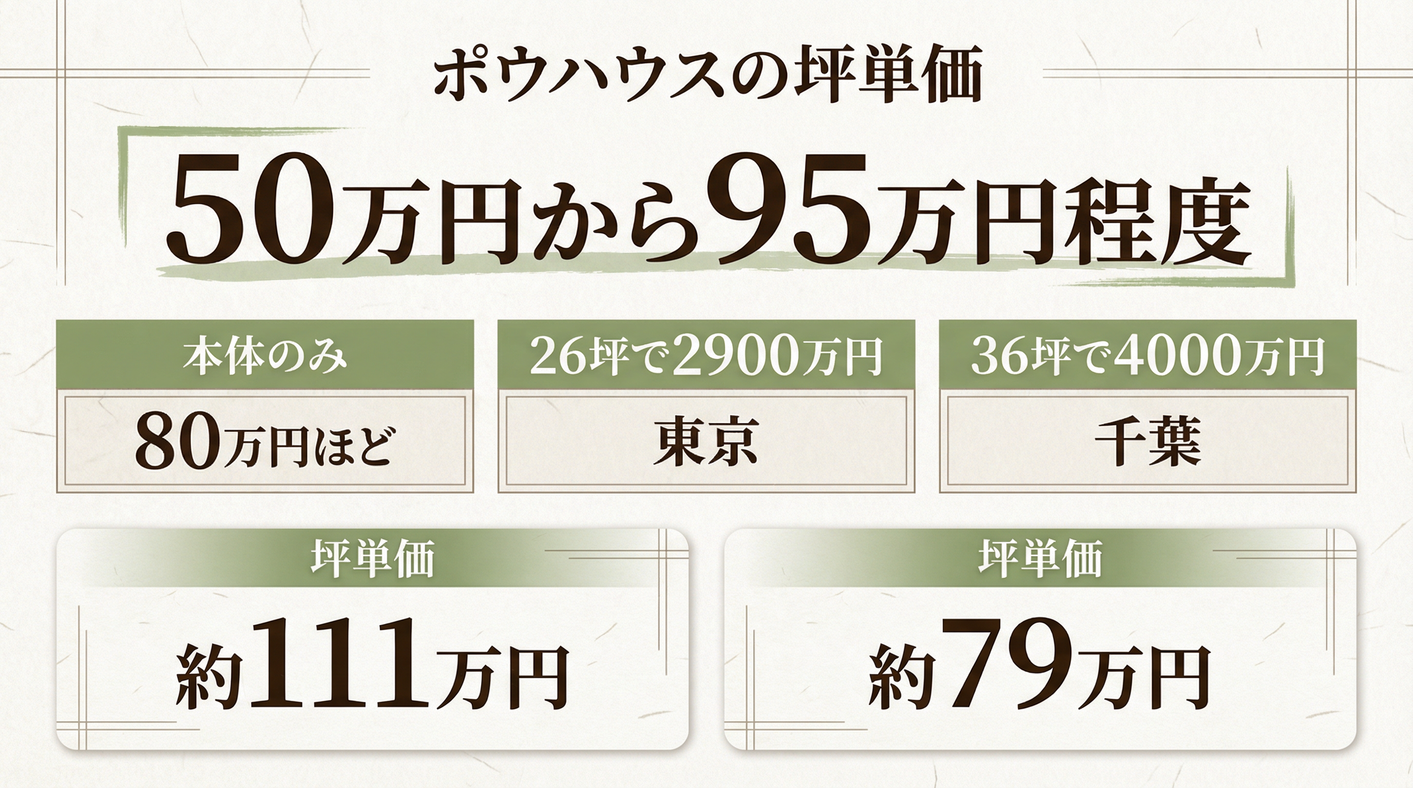 ポウハウスの実際の坪単価