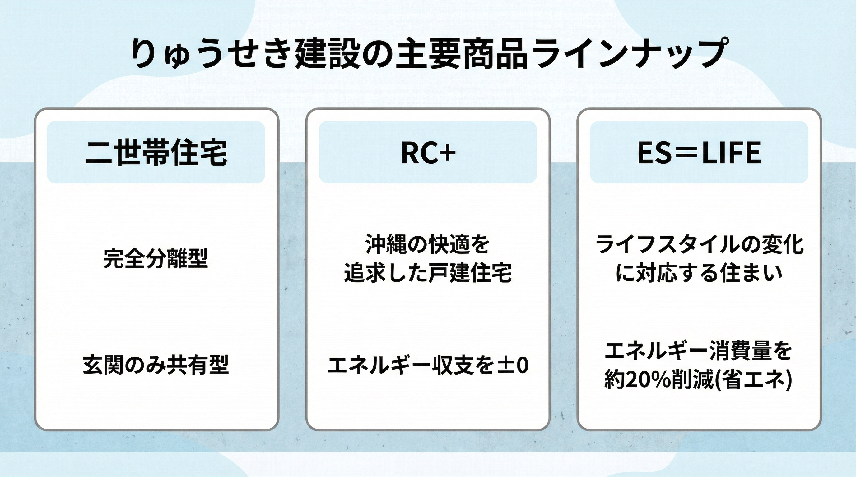 りゅうせき建設の主要商品ラインナップ