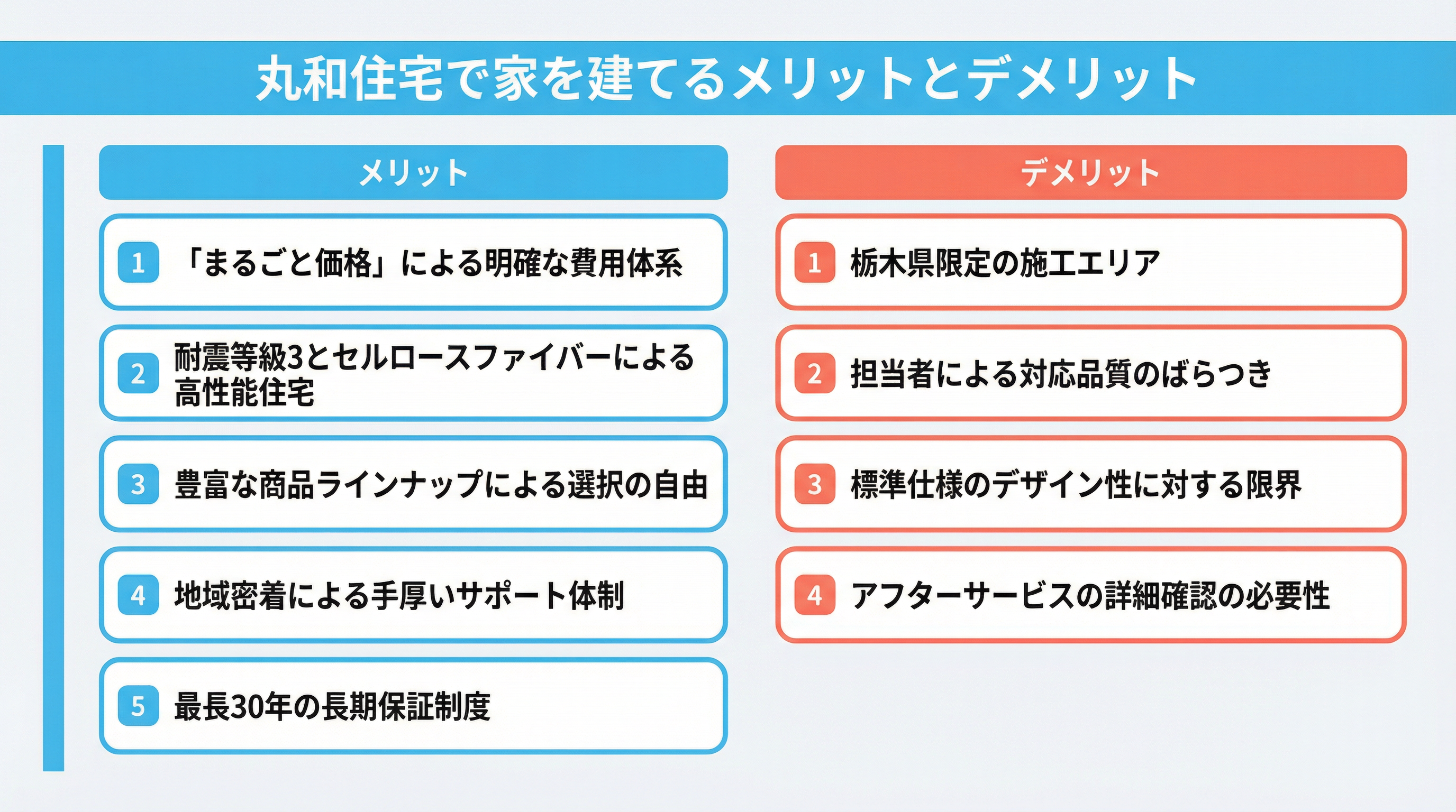 丸和住宅で家を建てるメリットとデメリット