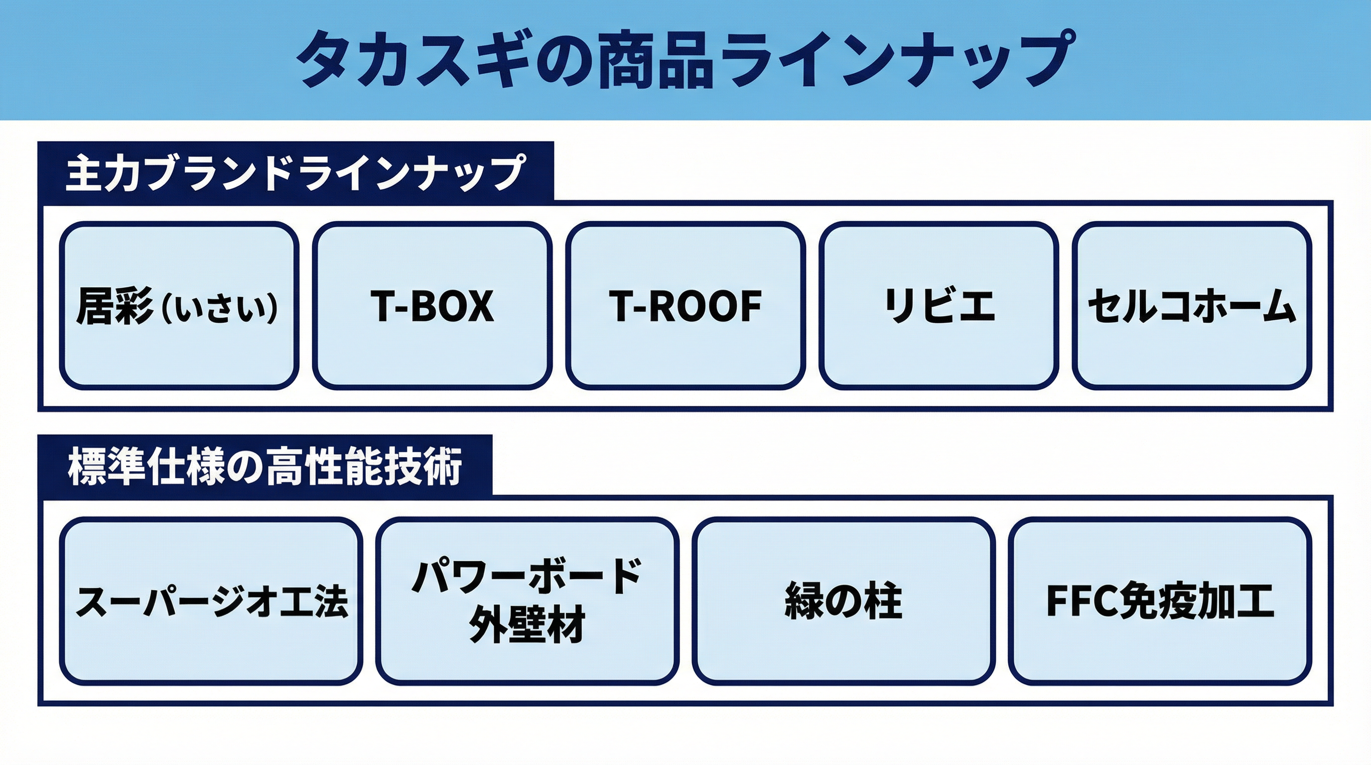 タカスギの商品ラインナップ