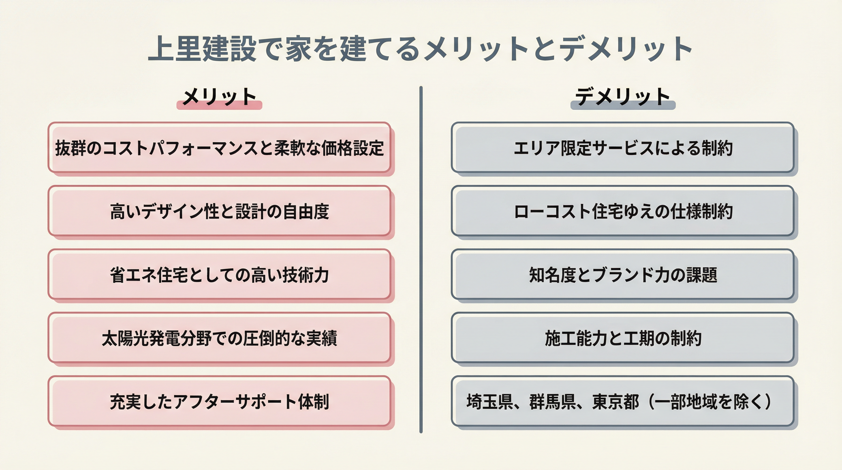 上里建設で家を建てるメリットとデメリット